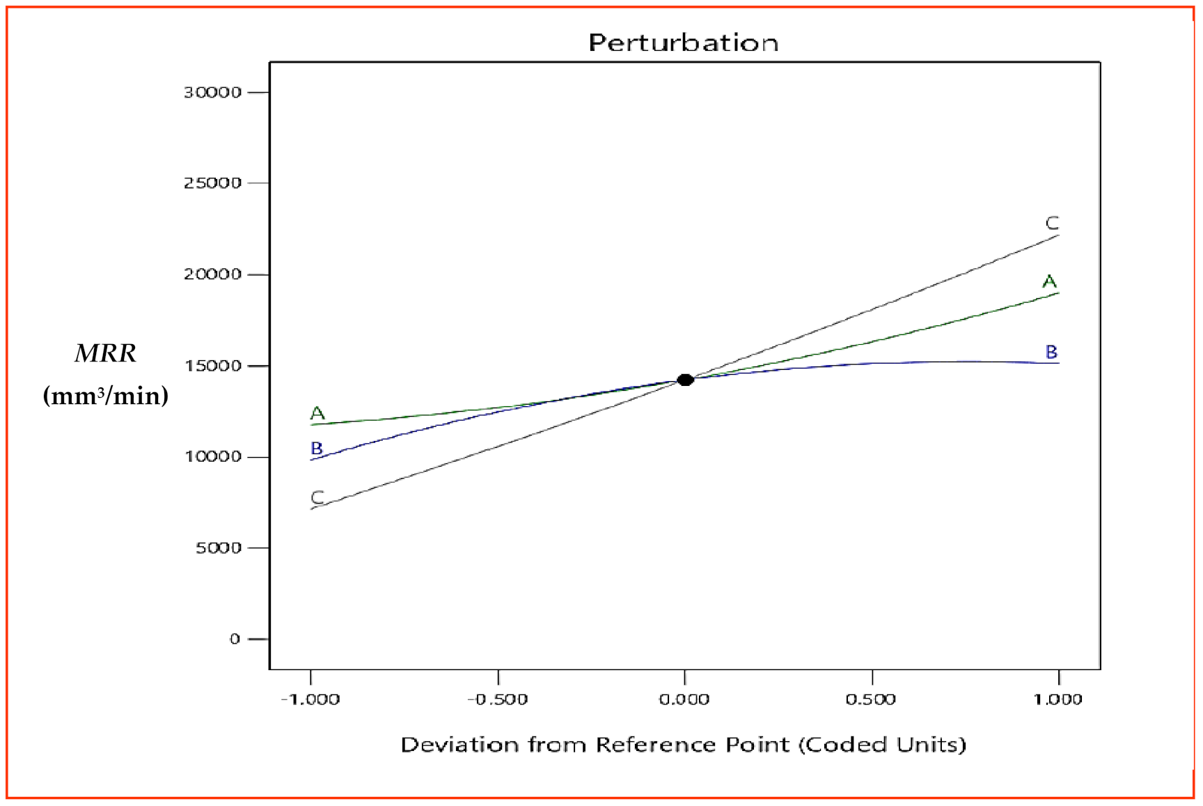 Materials 15 08051 g006 Materials 15 08051 g006