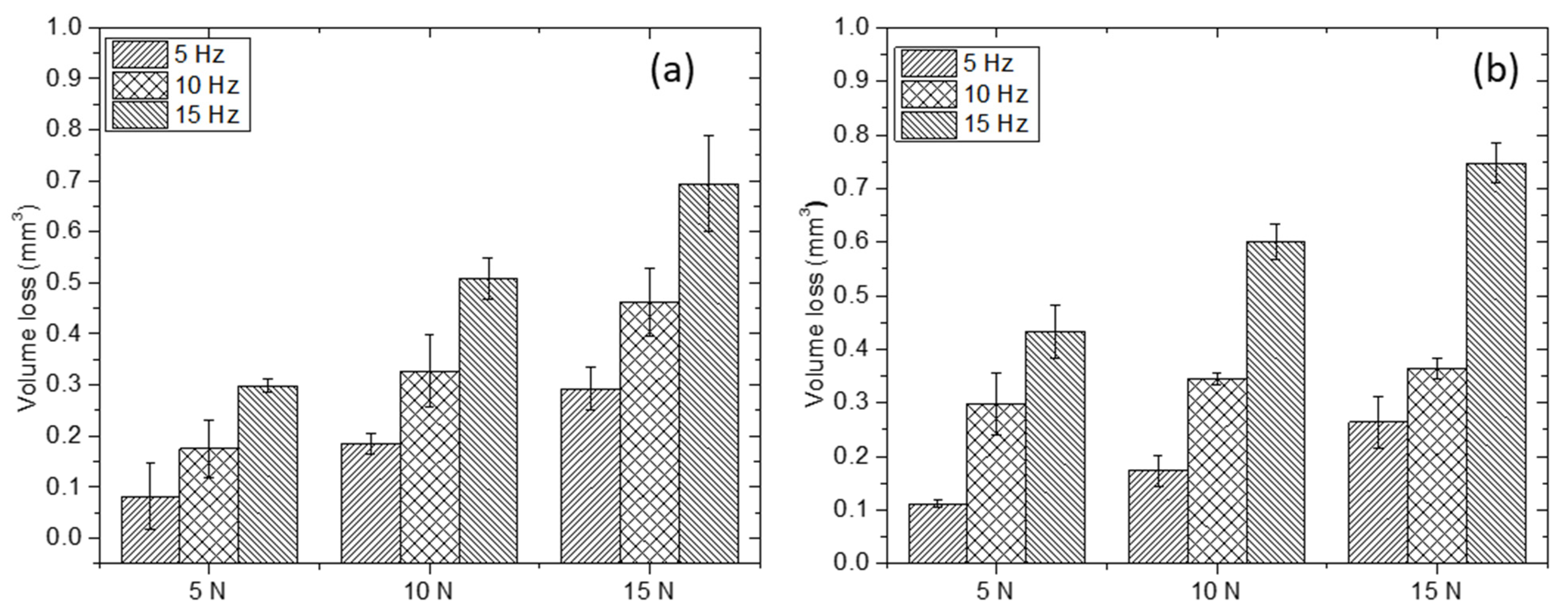 Materials 15 08052 g009