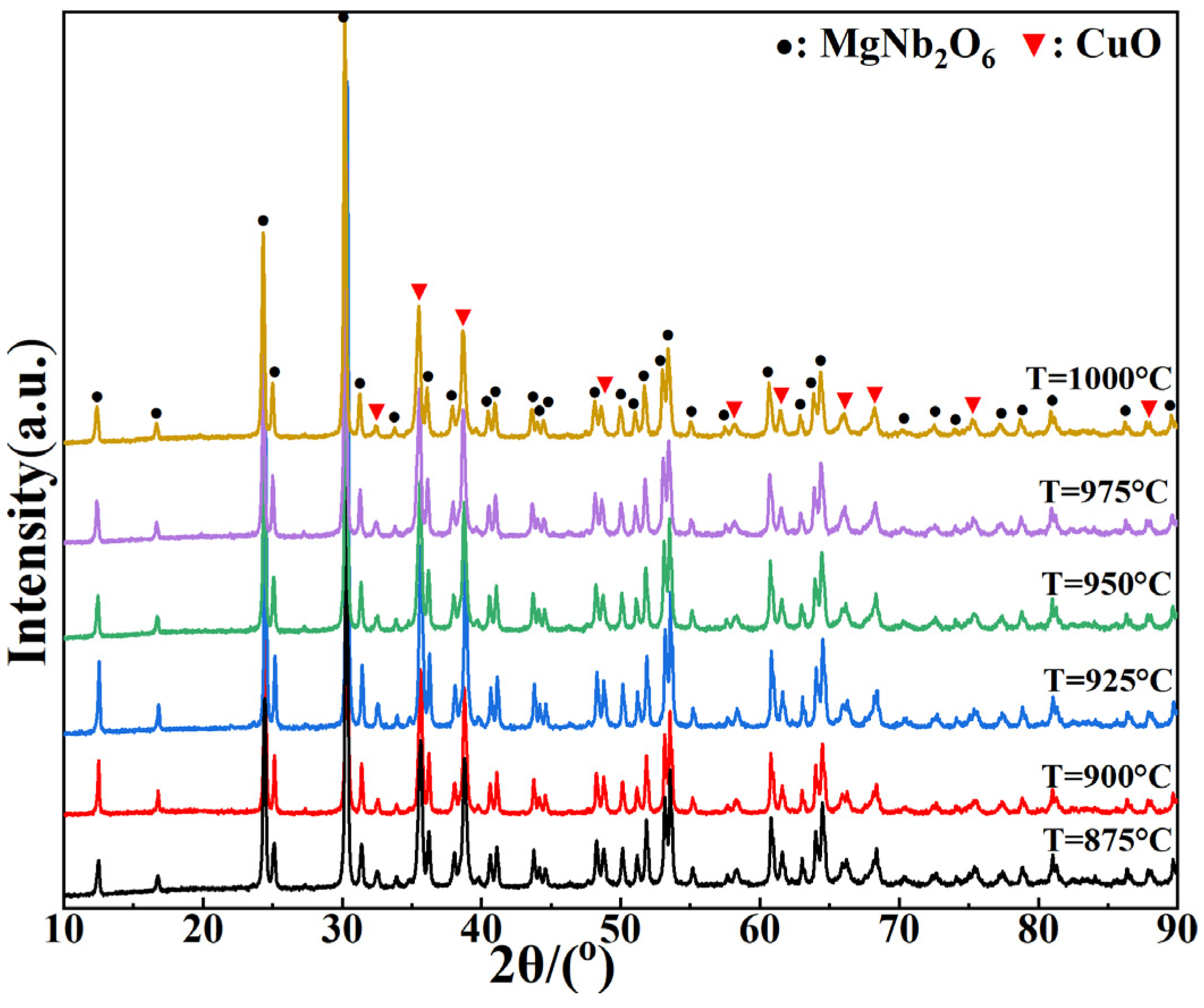 Materials 15 08053 g001 Materials 15 08053 g001