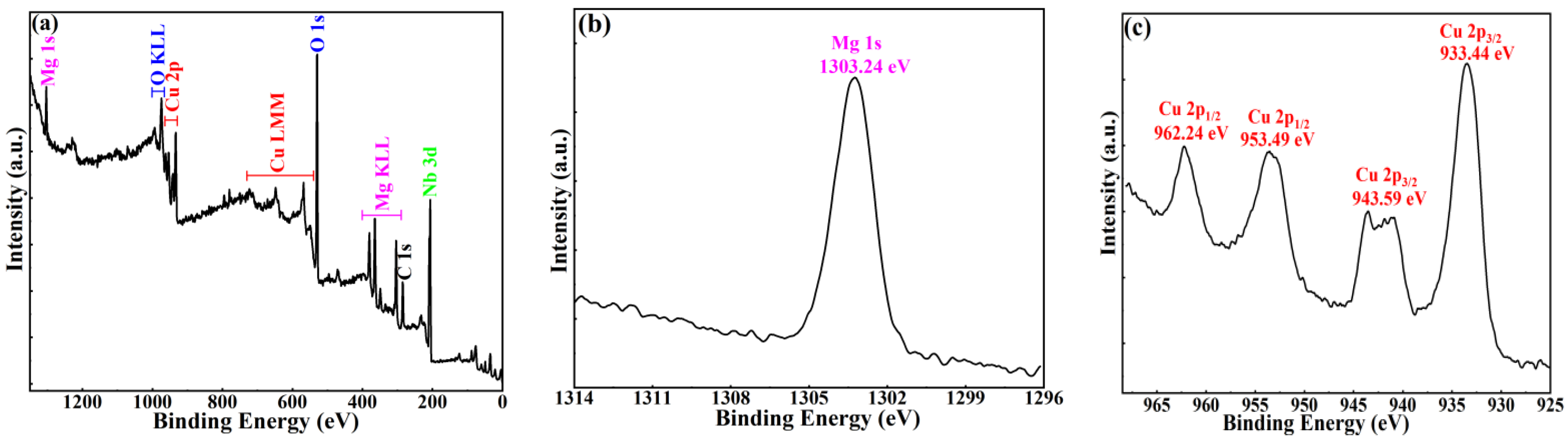 Materials 15 08053 g005a Materials 15 08053 g005a