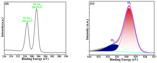 Crystal Structures and Microwave Dielectric Properties of