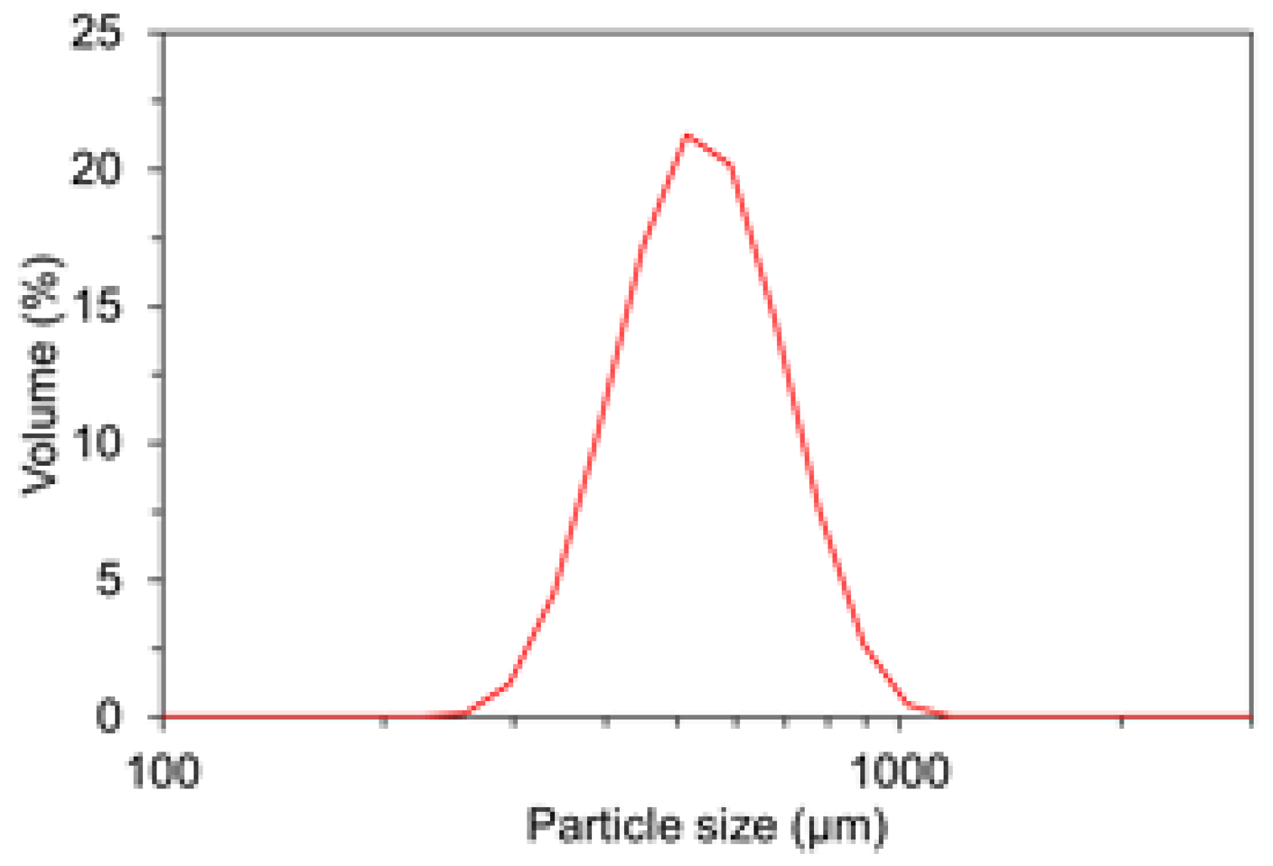 Materials 15 08055 g001 Materials 15 08055 g001