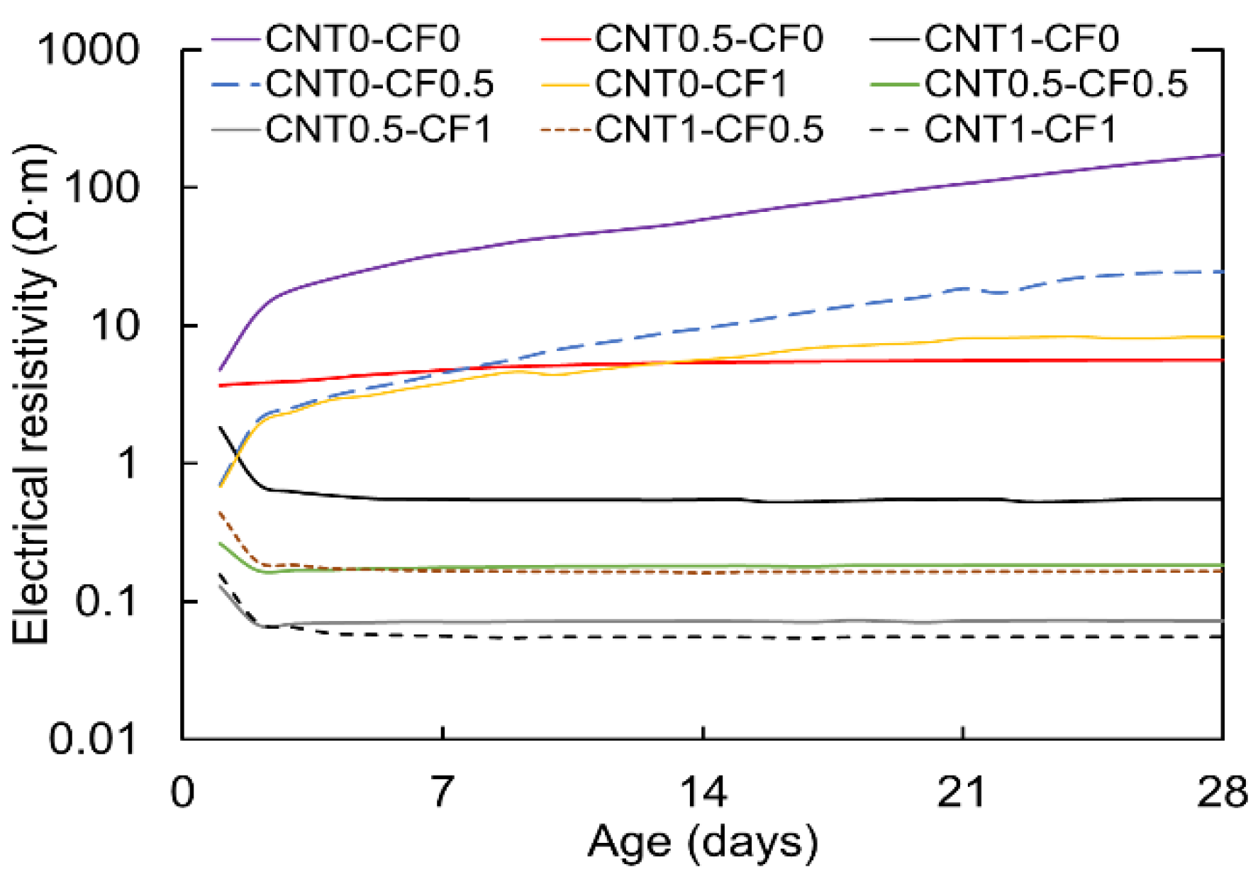 Materials 15 08055 g010 Materials 15 08055 g010