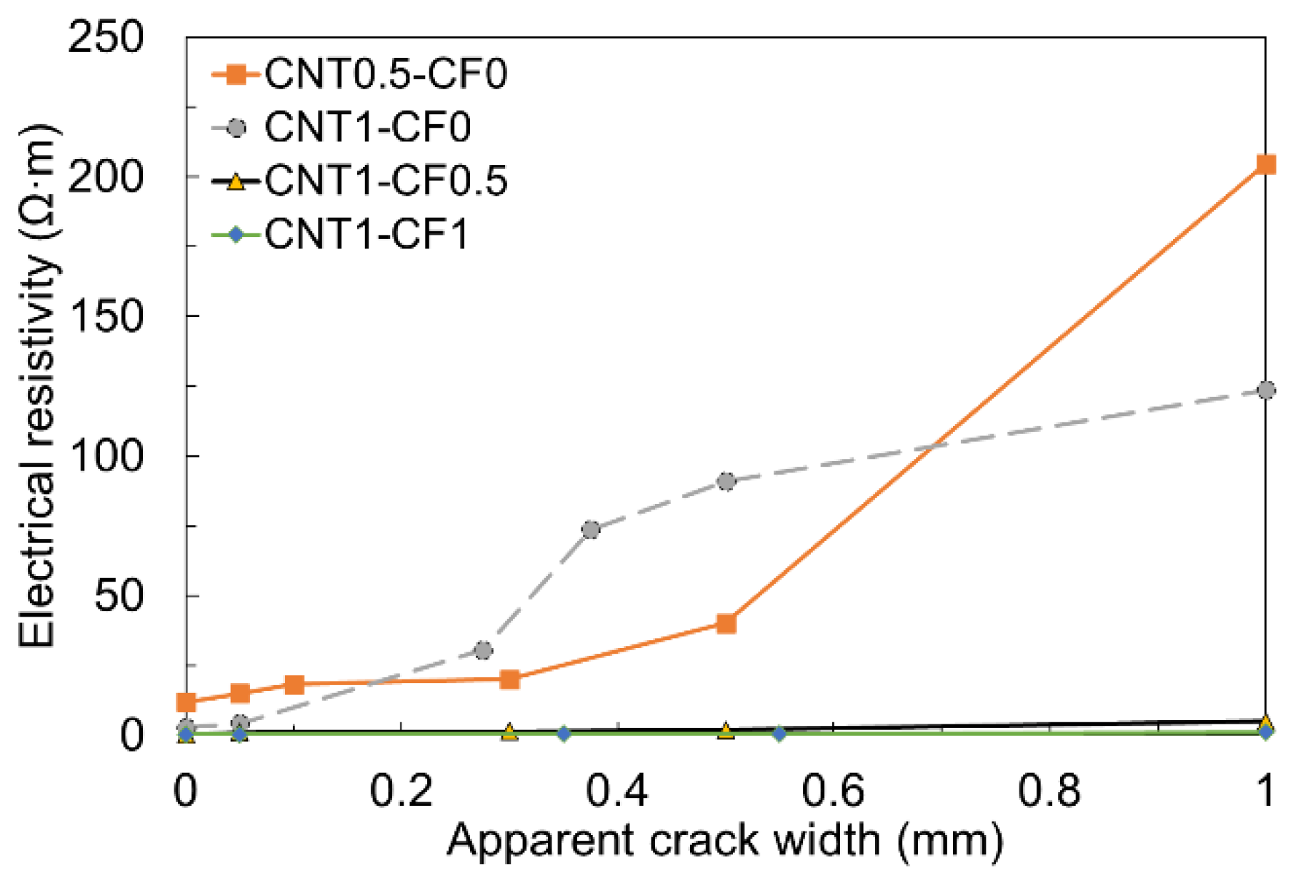 Materials 15 08055 g017 Materials 15 08055 g017