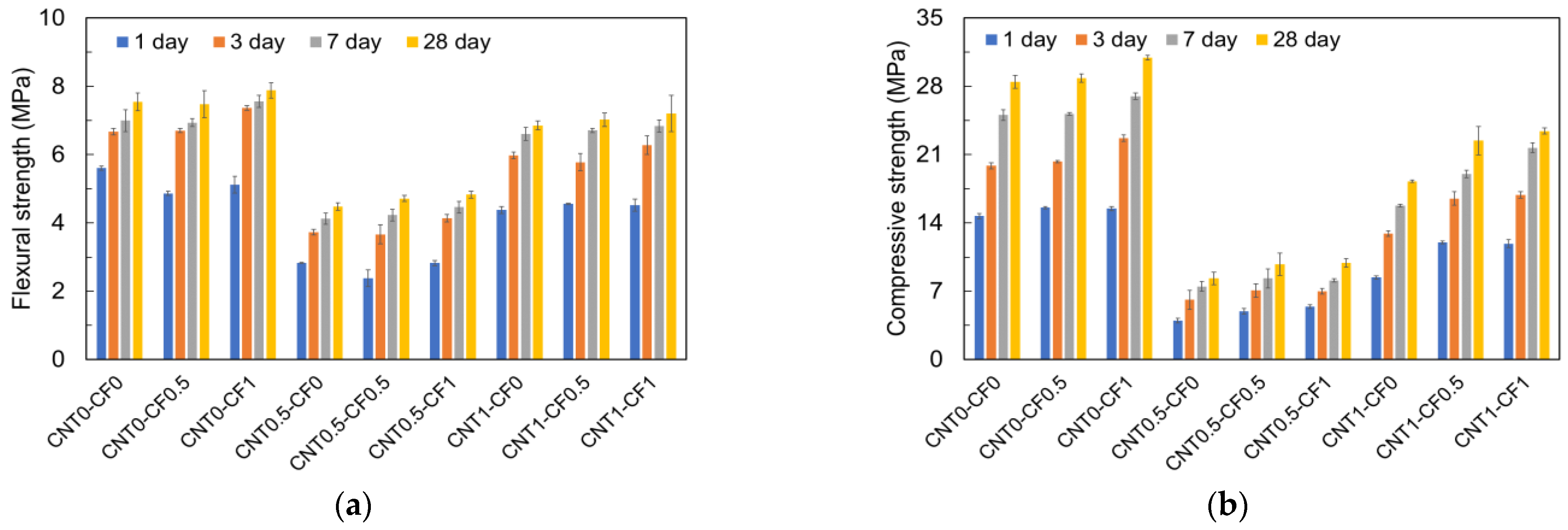 Materials 15 08055 g018 Materials 15 08055 g018