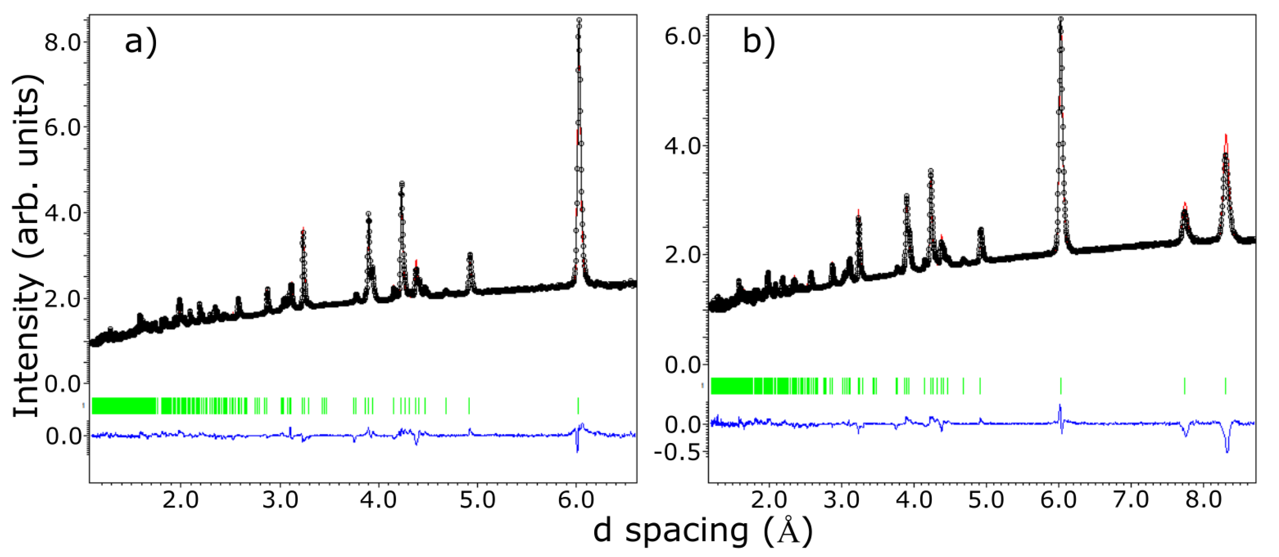 Materials 15 08059 g003