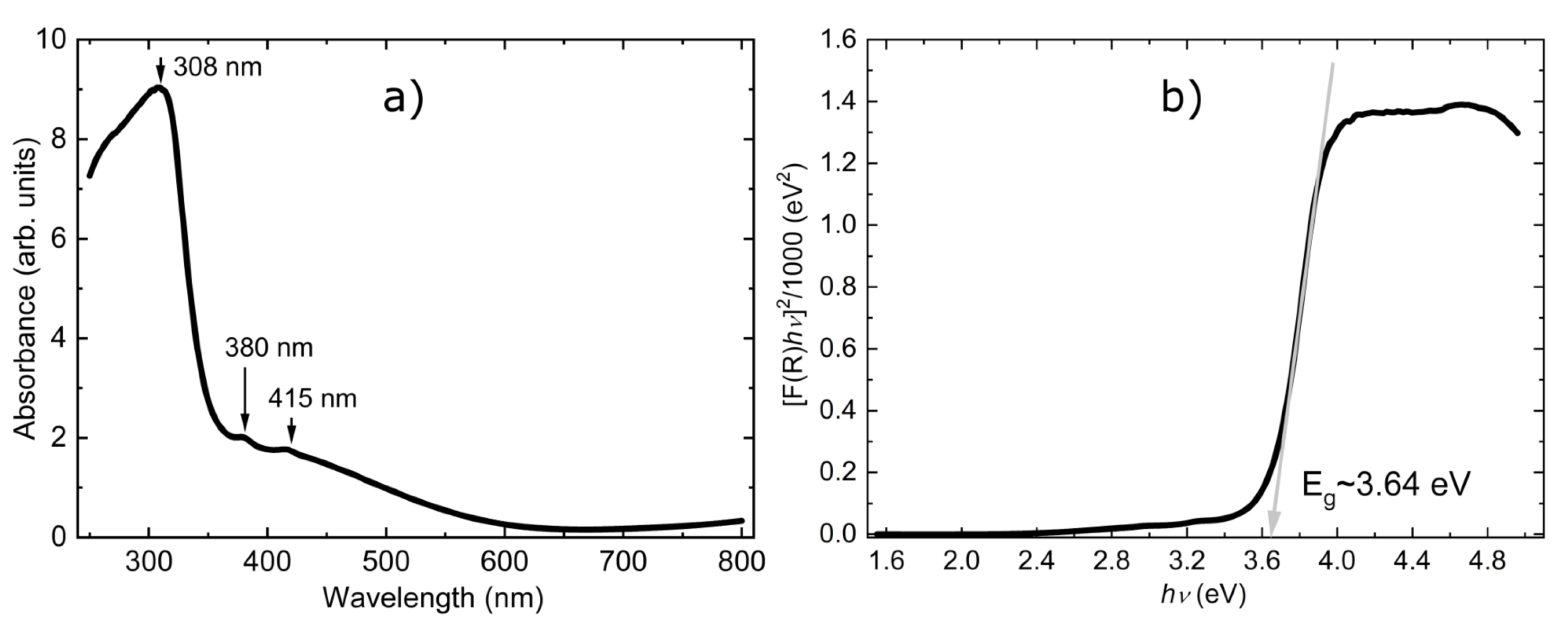 Materials 15 08059 g006