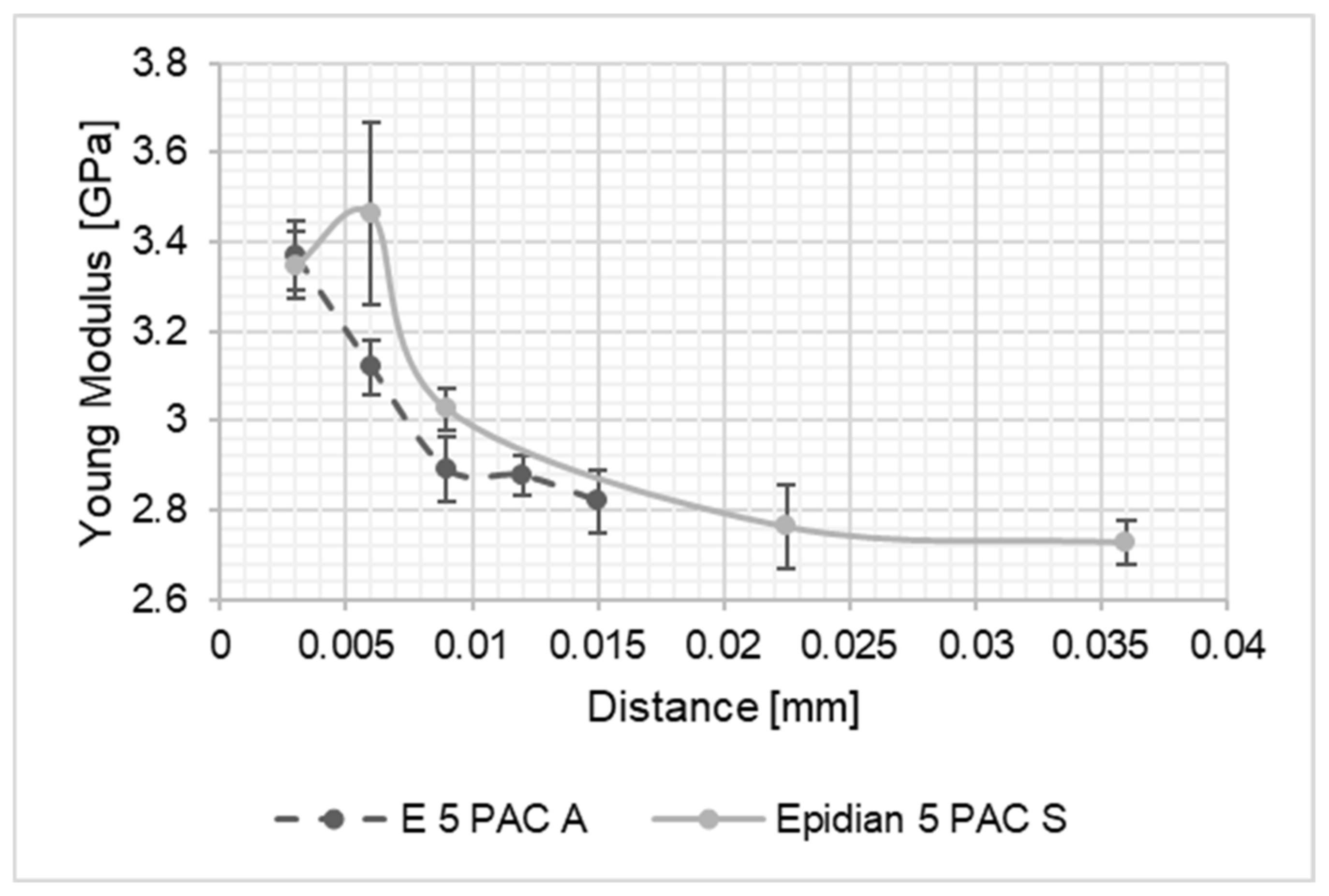 Materials 15 08060 g004