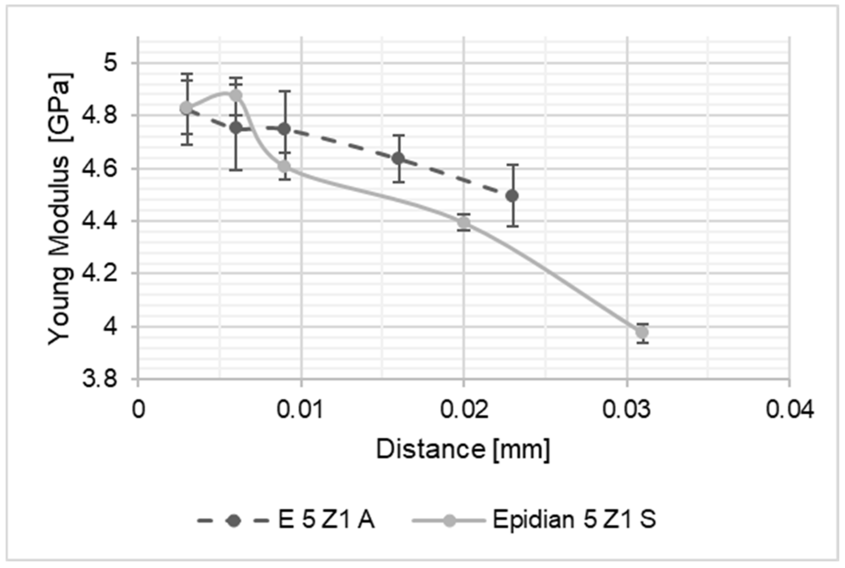 Materials 15 08060 g005