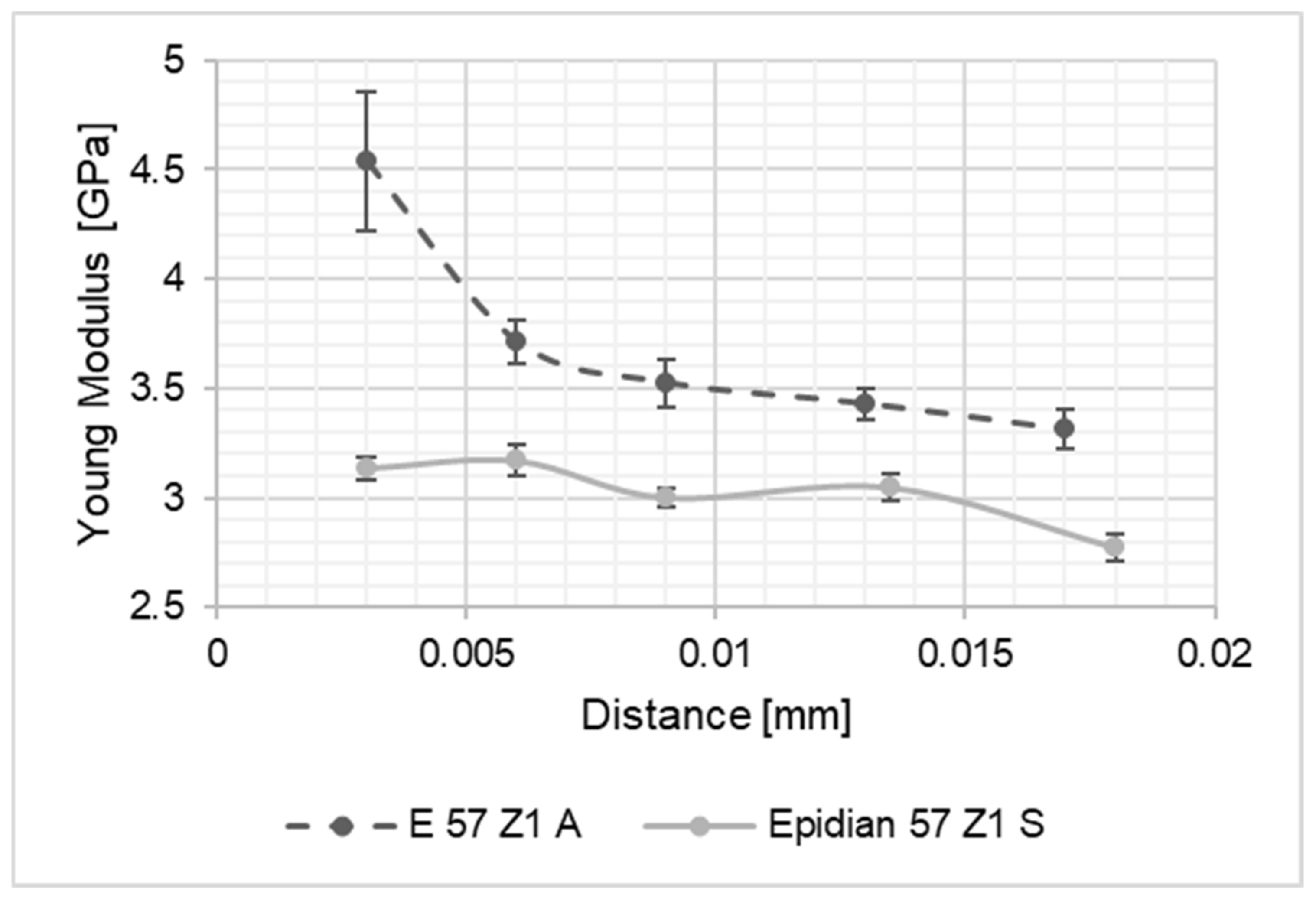 Materials 15 08060 g007