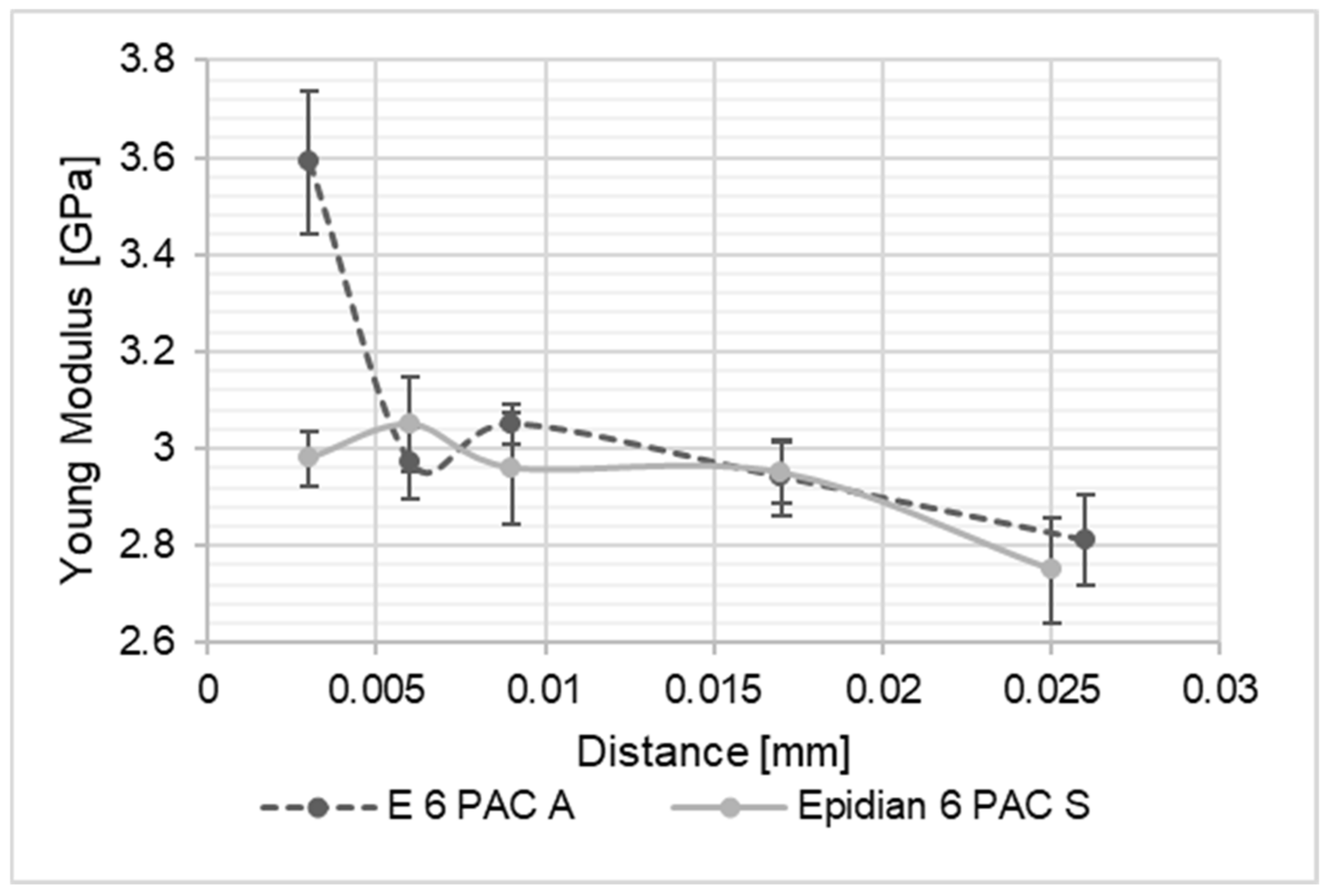 Materials 15 08060 g008