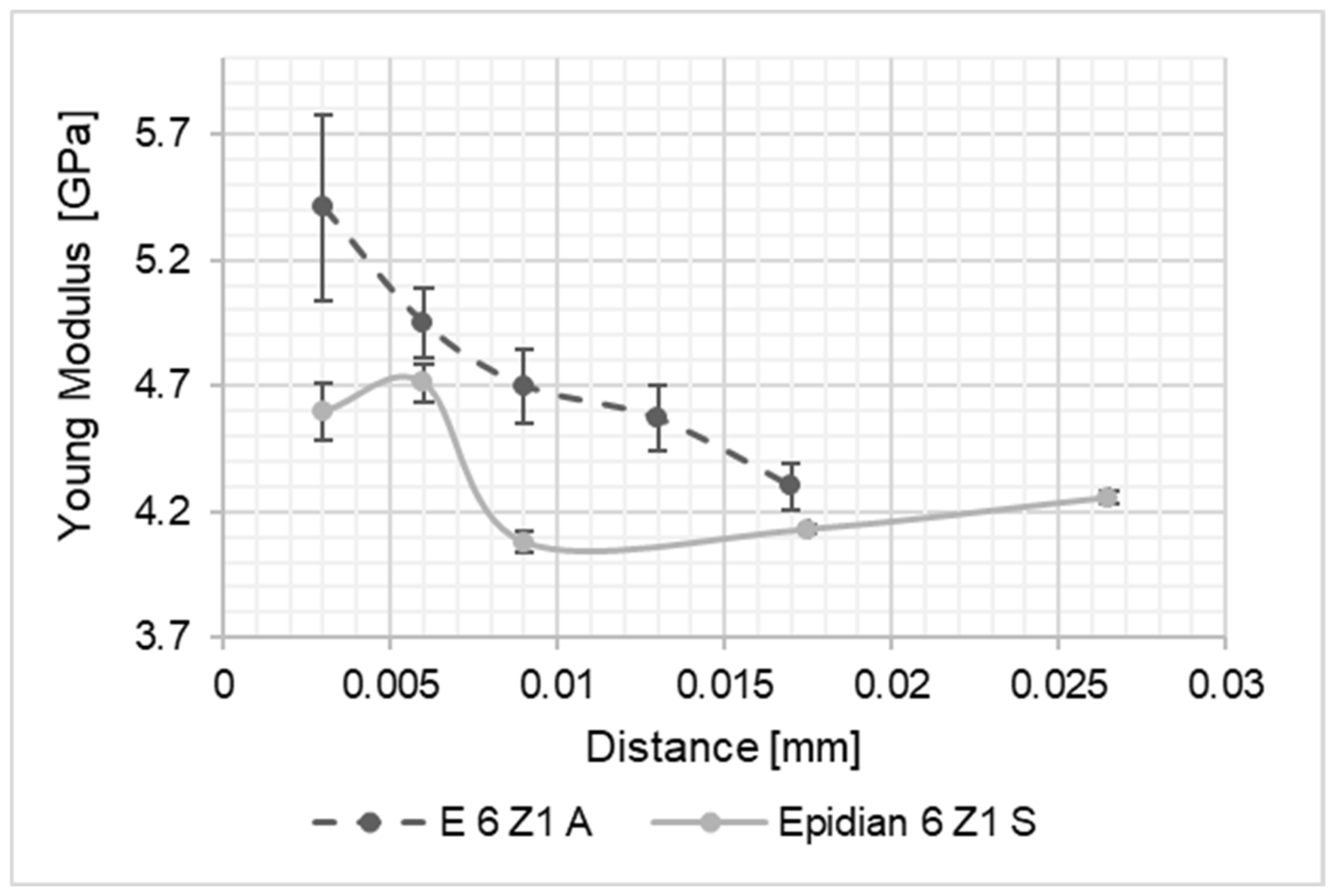 Materials 15 08060 g009