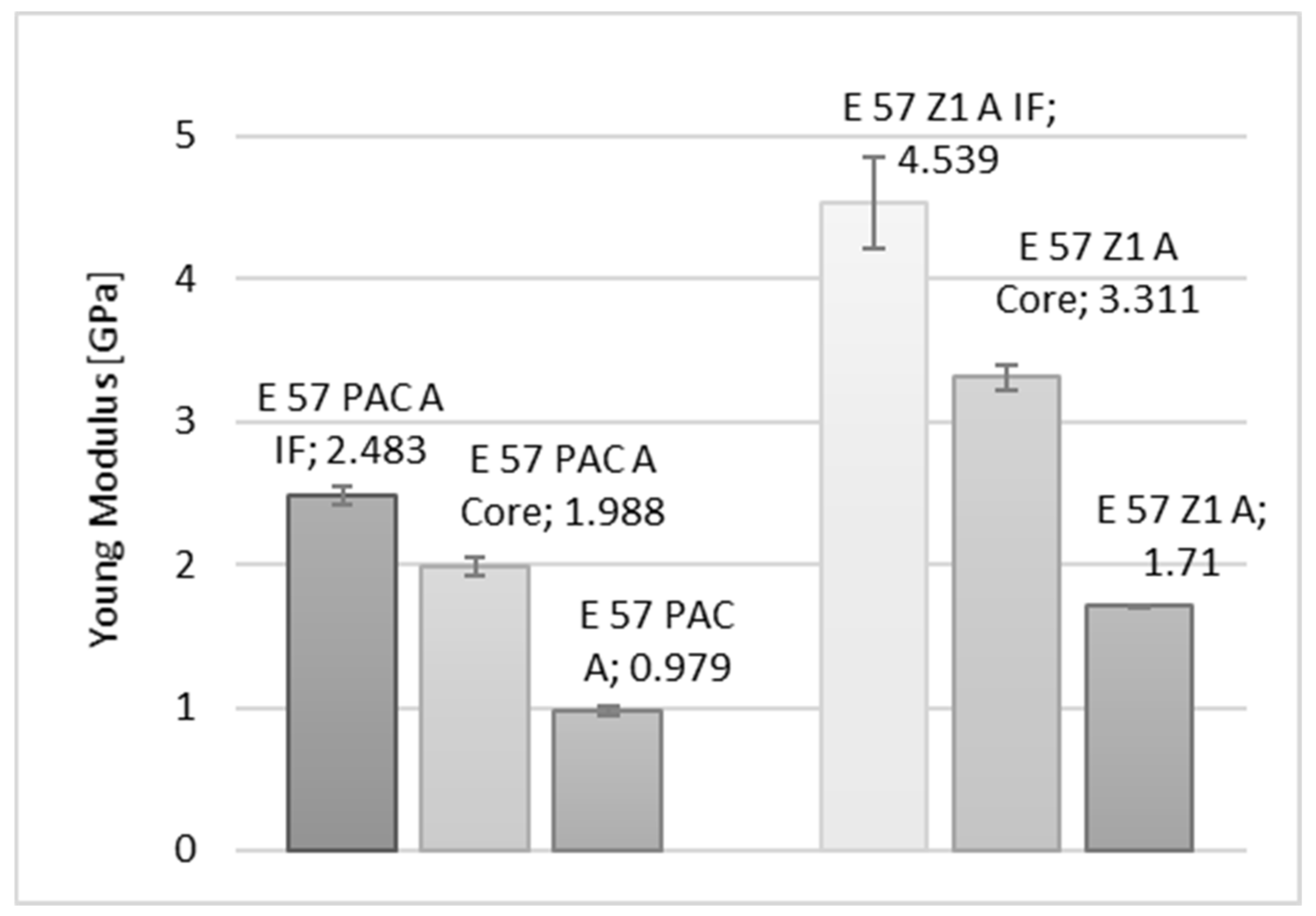 Materials 15 08060 g011