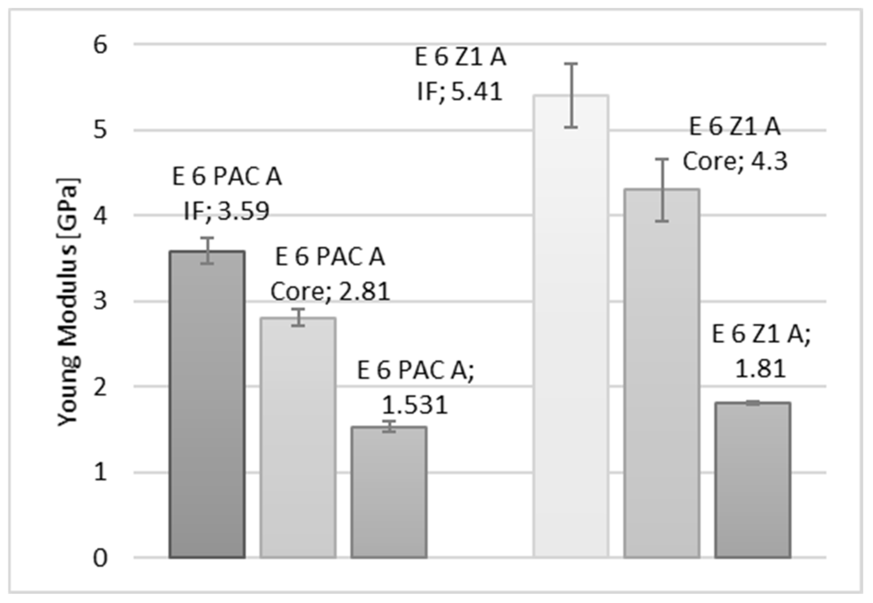 Materials 15 08060 g012