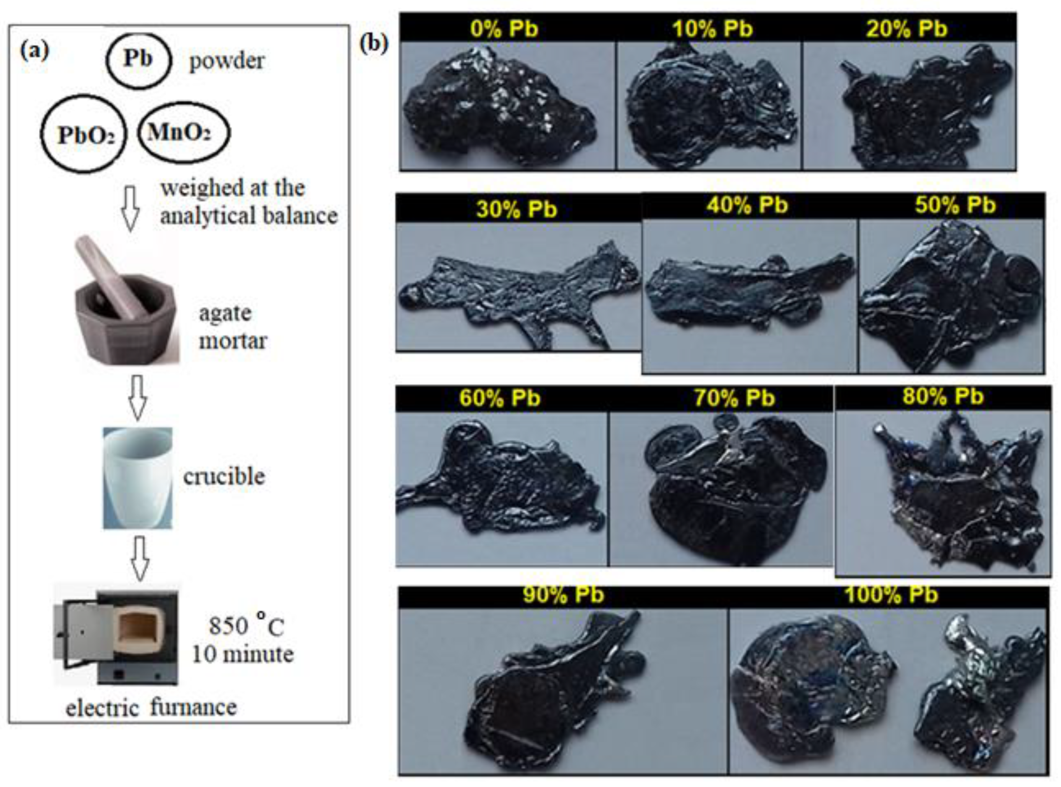 Materials 15 08061 g001