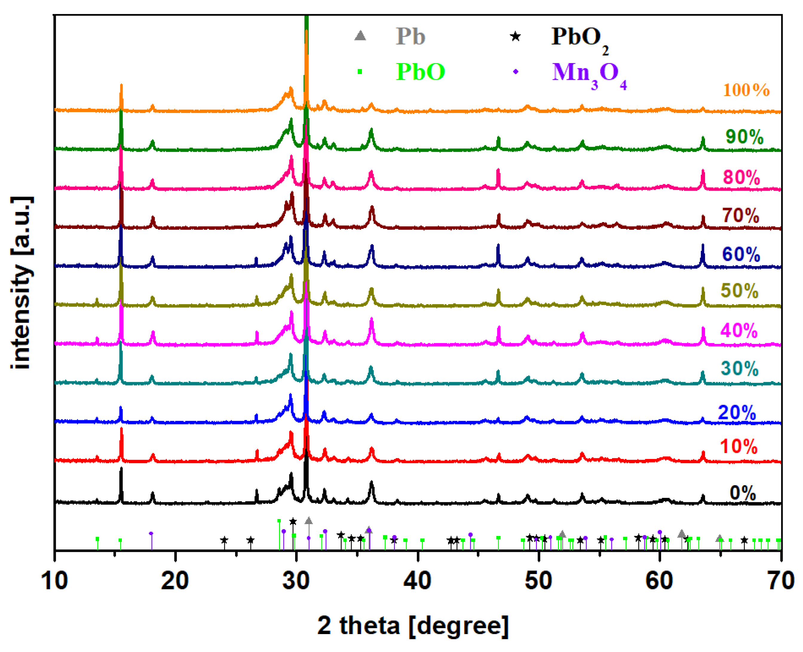 Materials 15 08061 g002