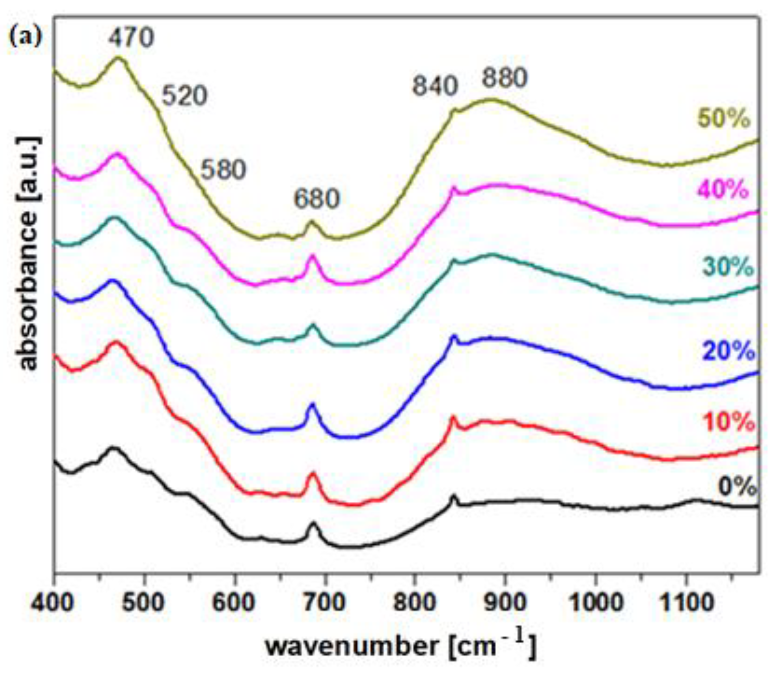 Materials 15 08061 g003a
