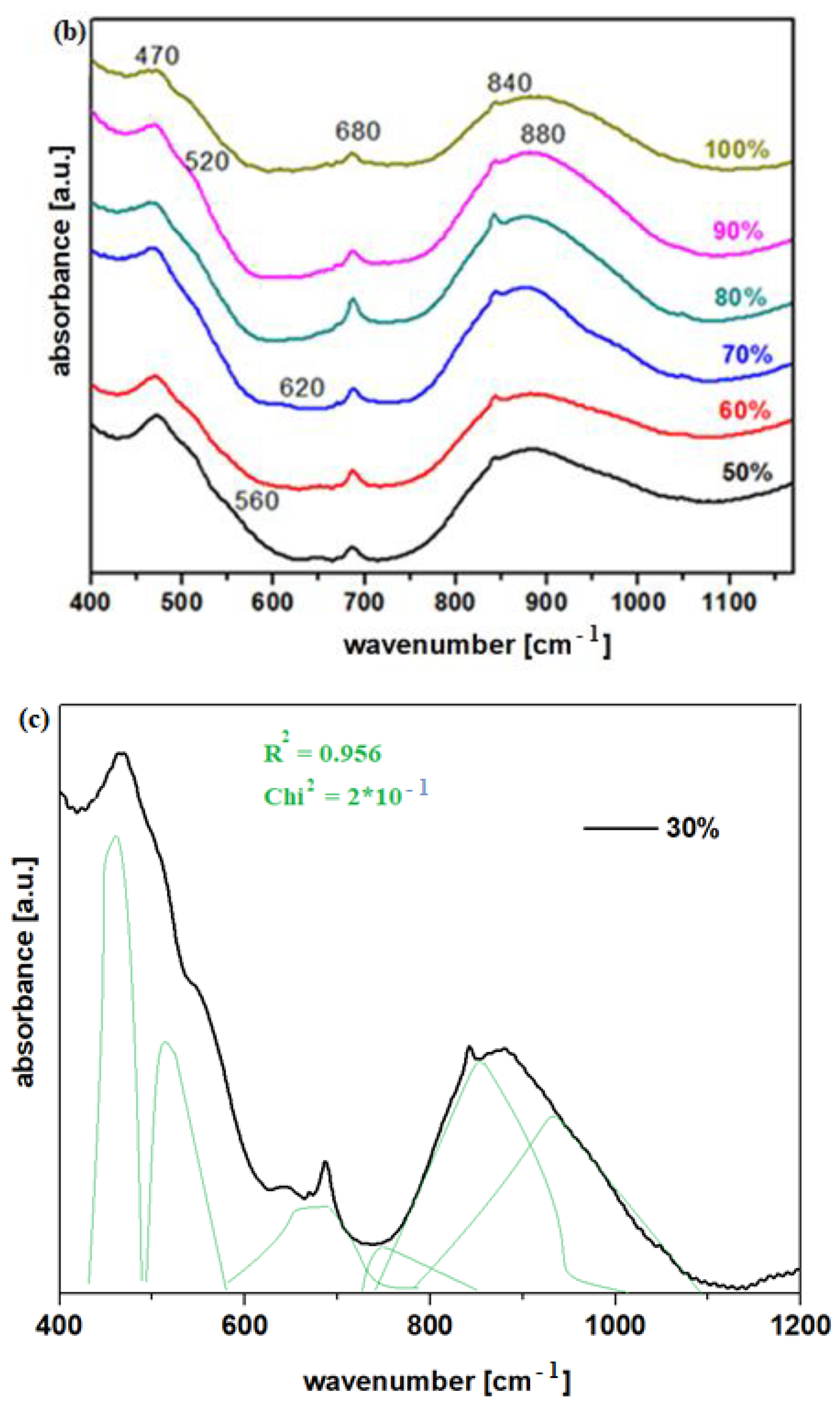 Materials 15 08061 g003b