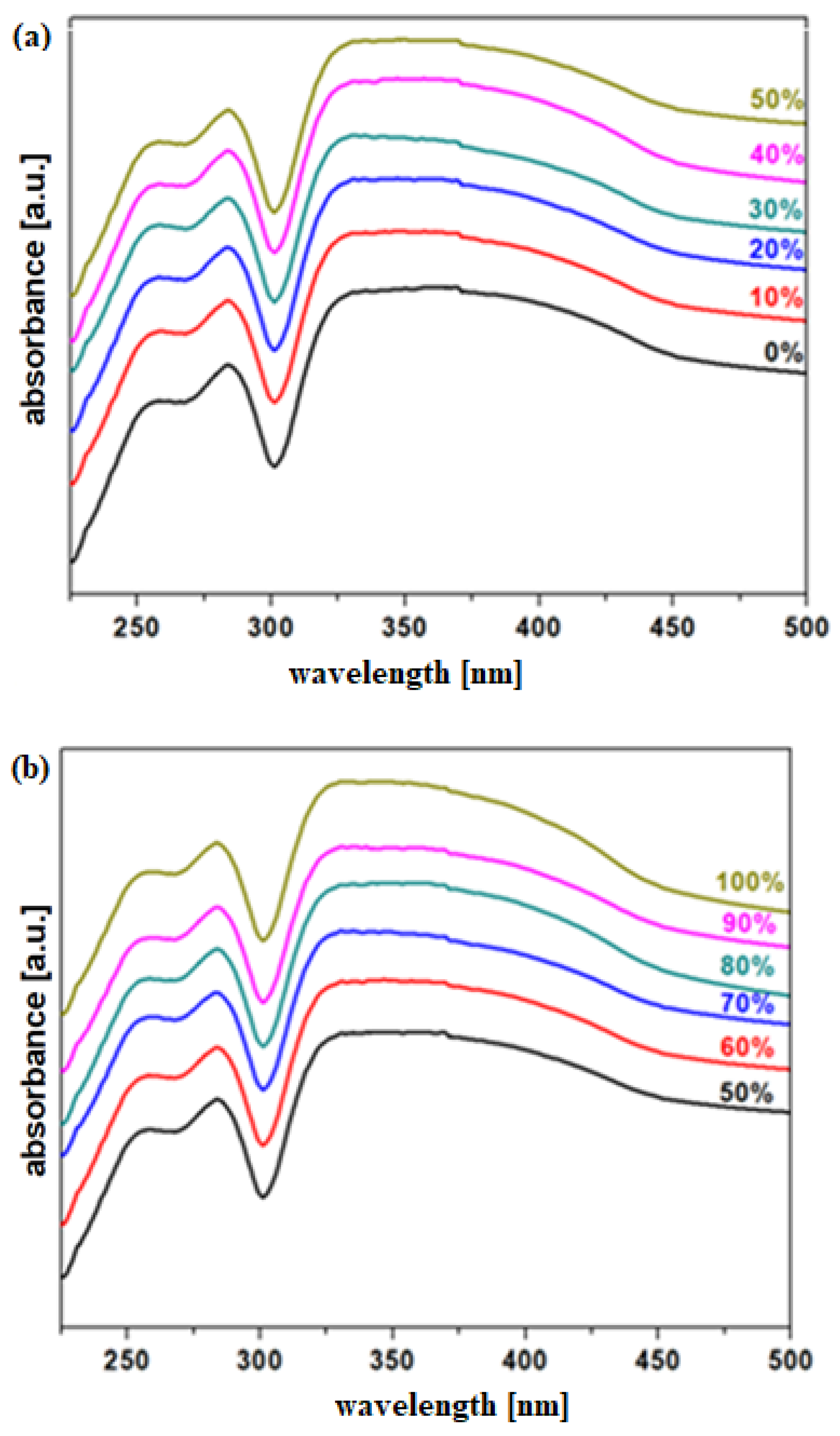 Materials 15 08061 g004