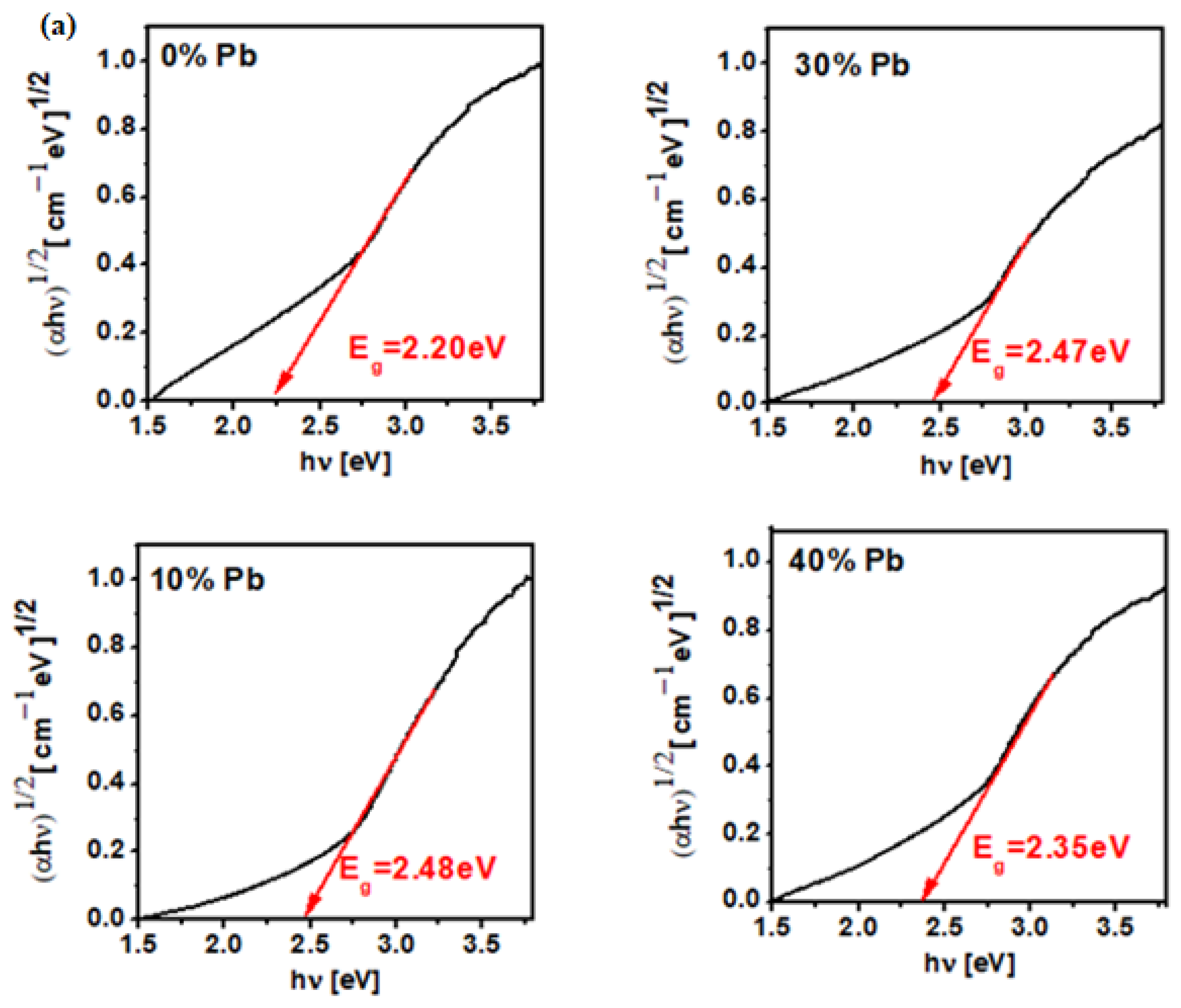 Materials 15 08061 g005a