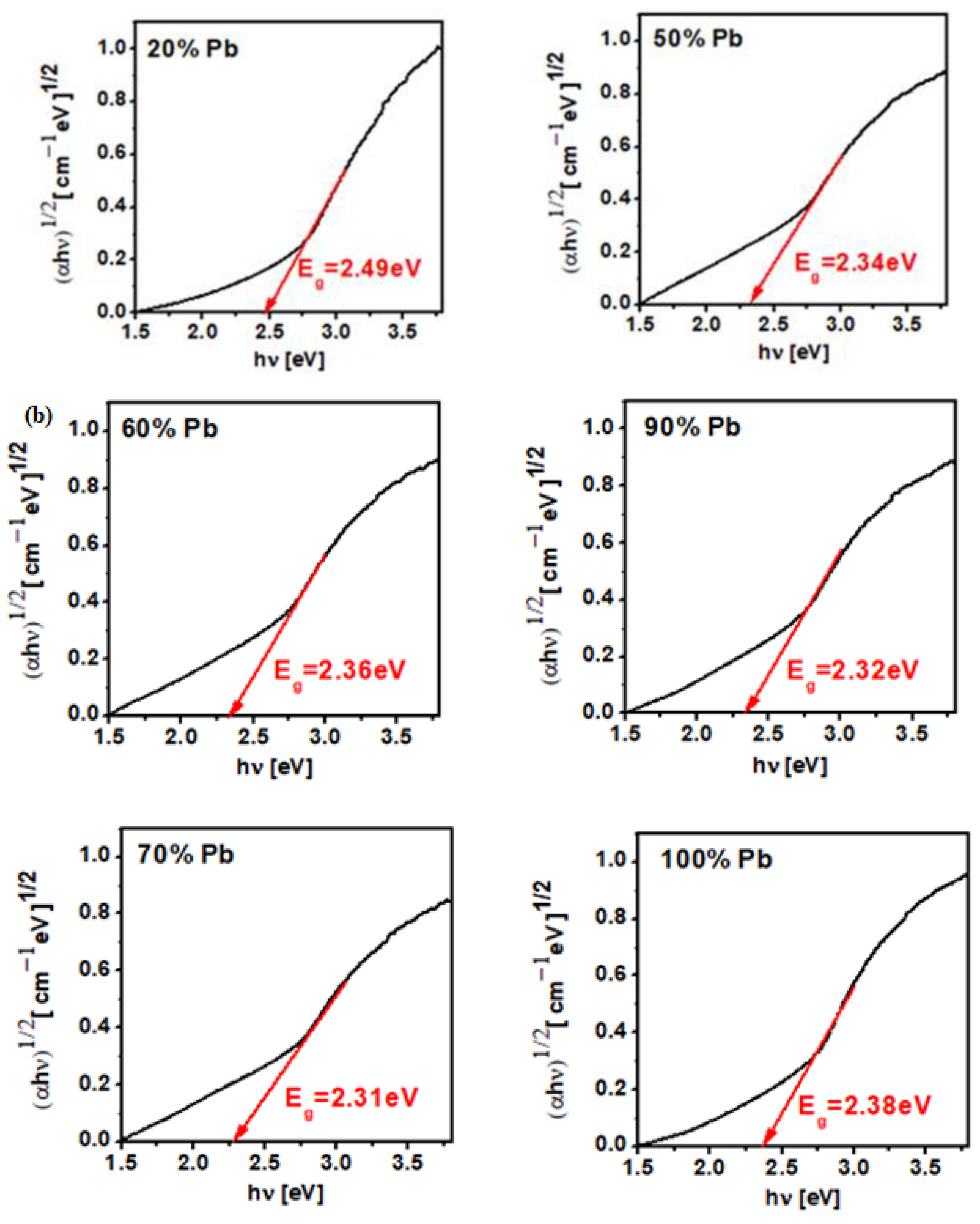 Materials 15 08061 g005b