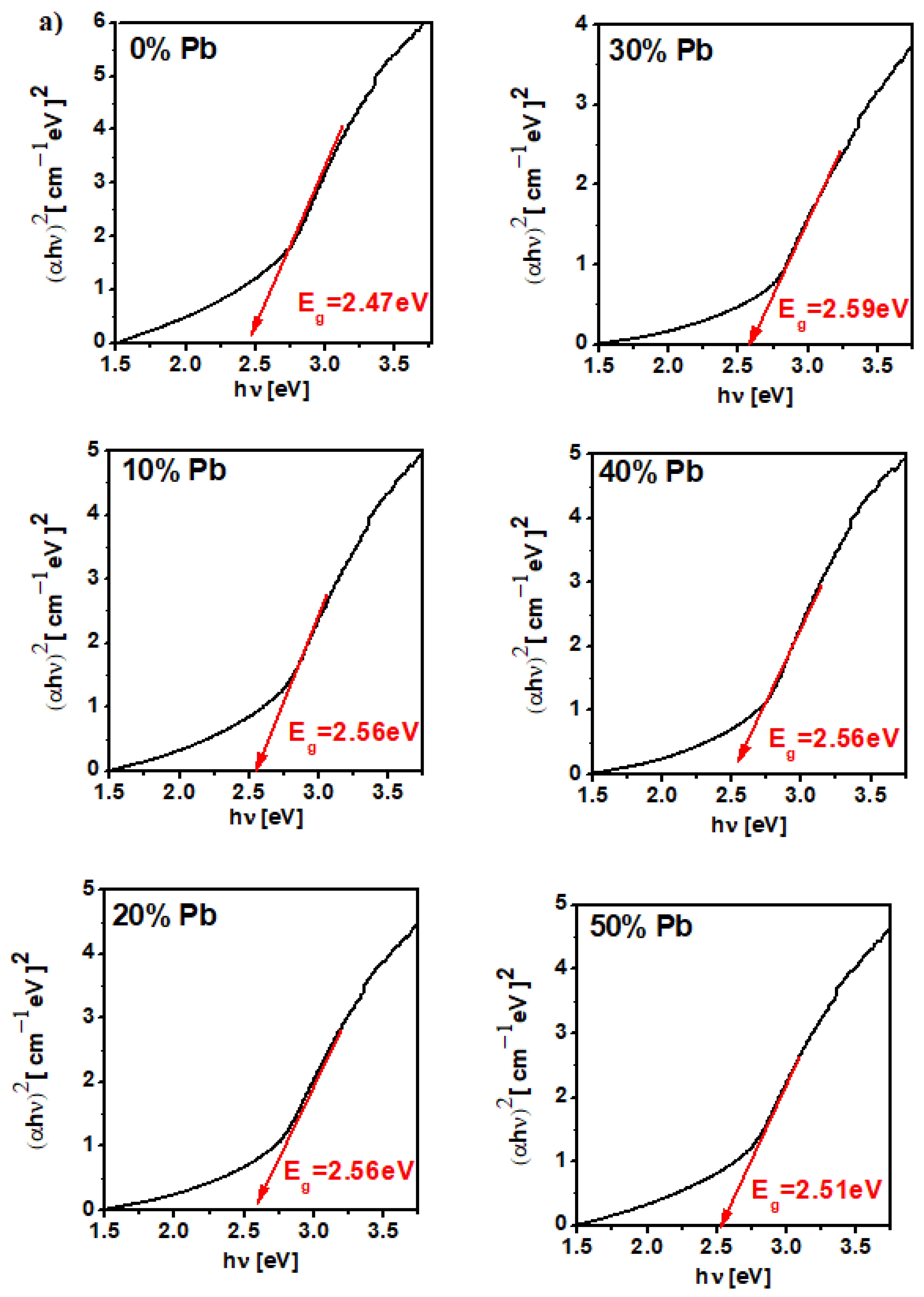 Materials 15 08061 g006a