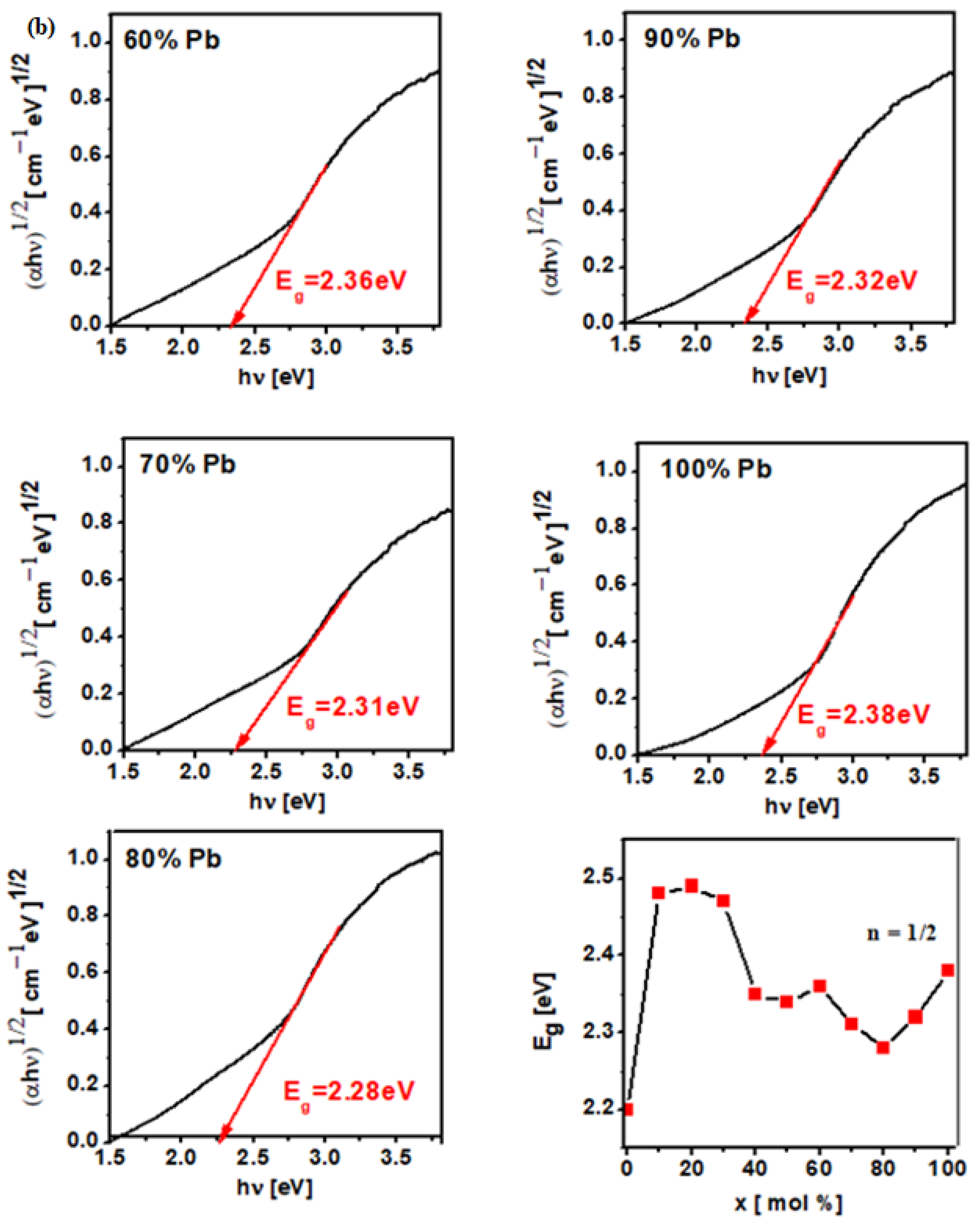 Materials 15 08061 g006b