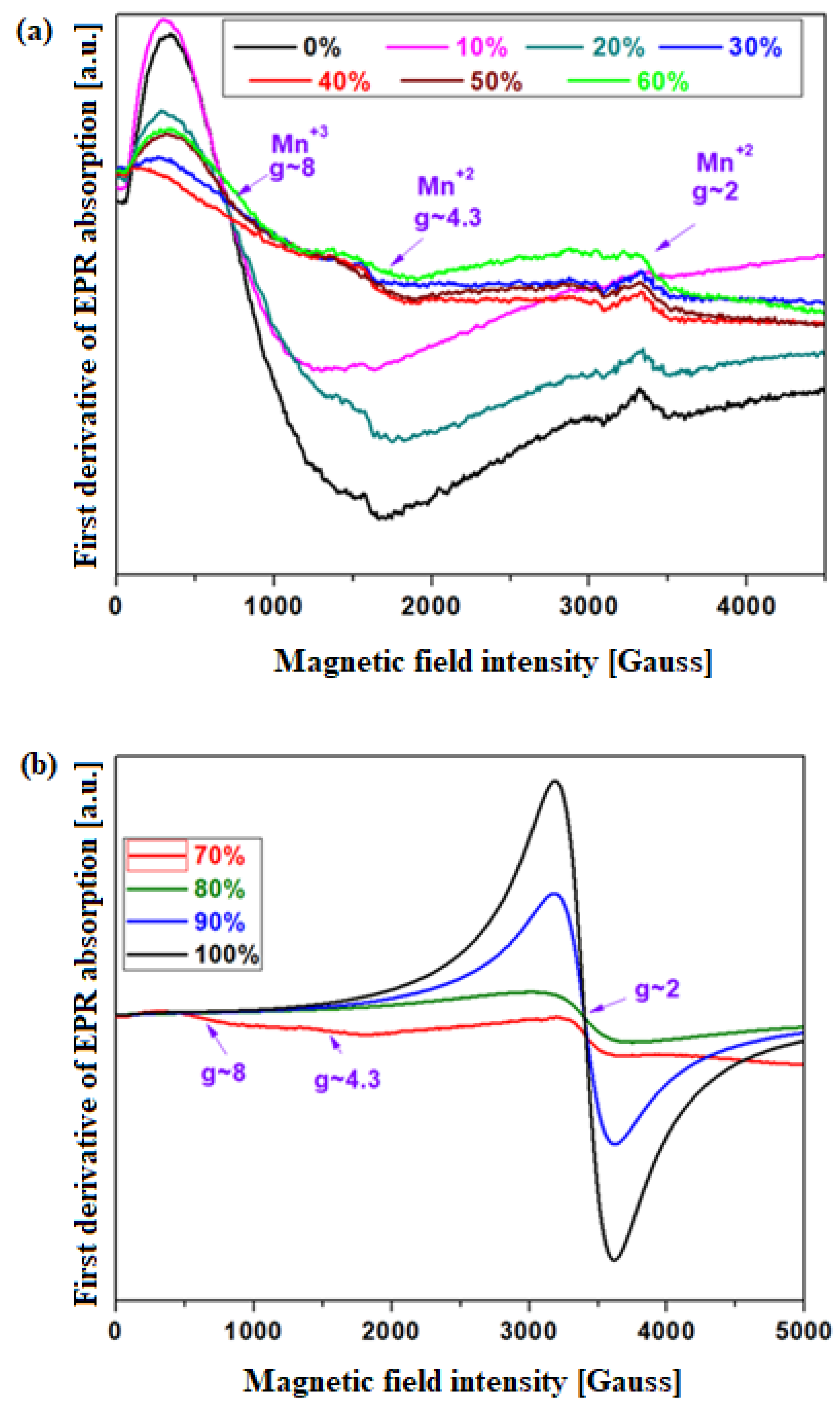 Materials 15 08061 g007