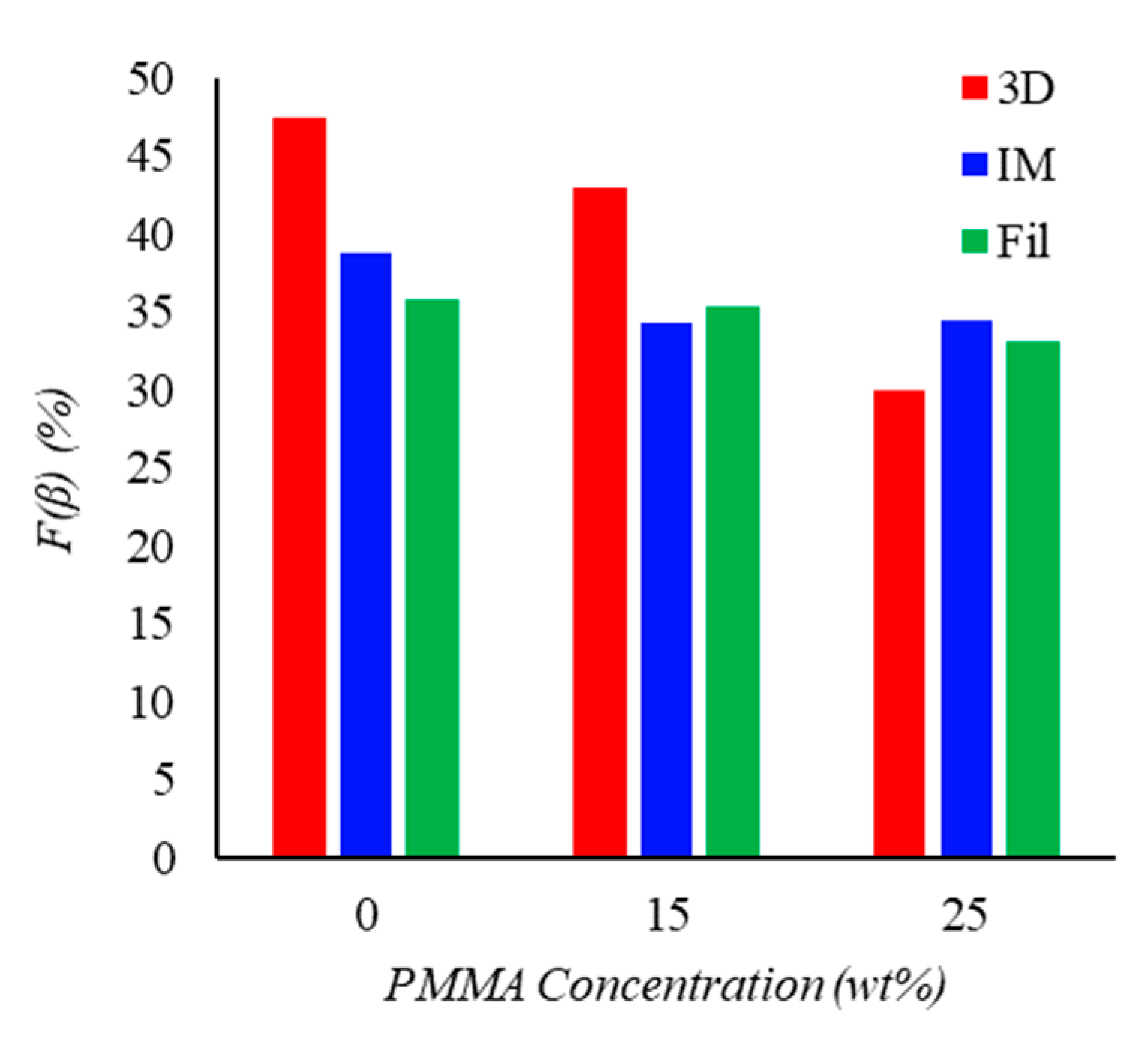 Materials 15 08062 g004