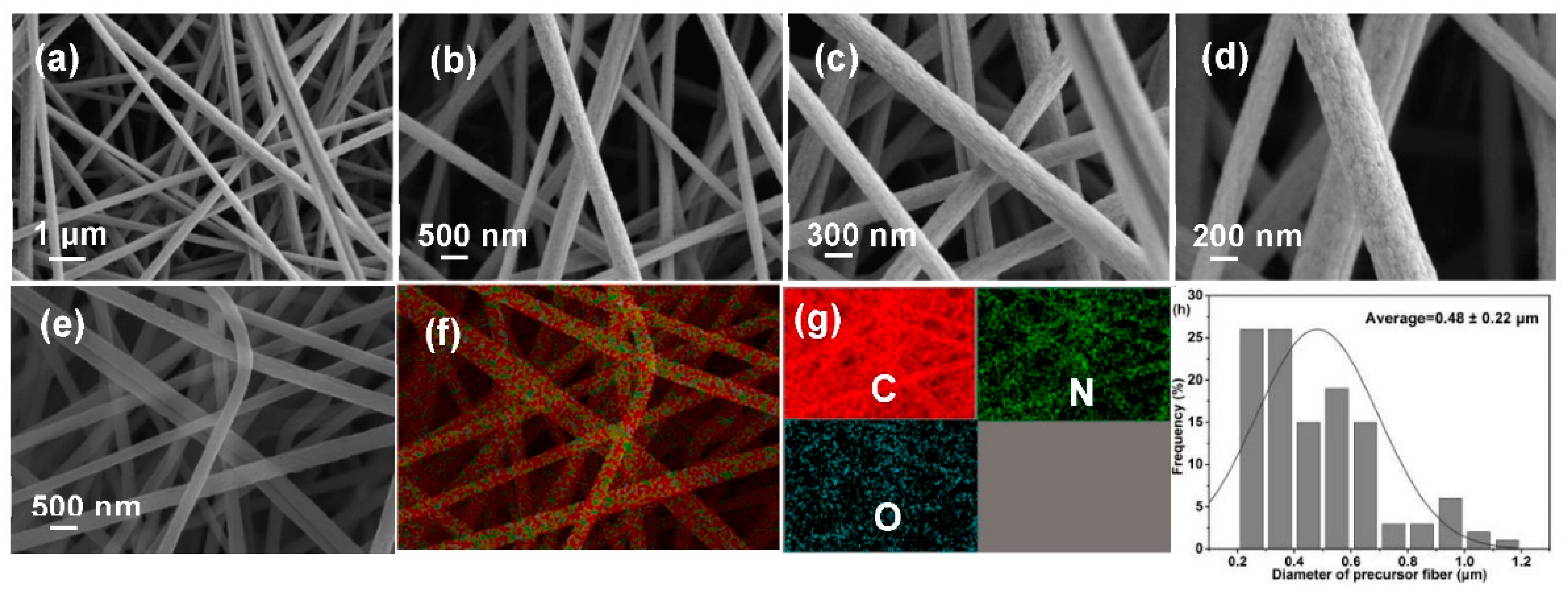 Materials 15 08068 g004 Materials 15 08068 g004