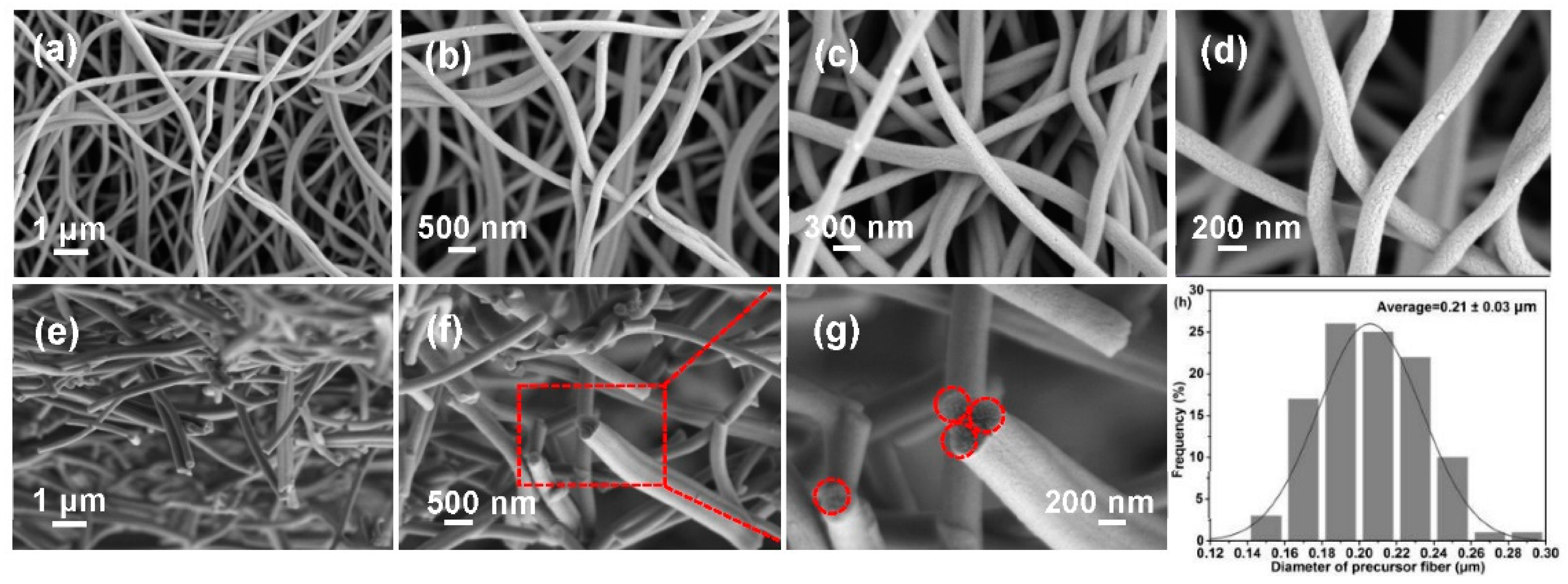 Materials 15 08068 g007 Materials 15 08068 g007
