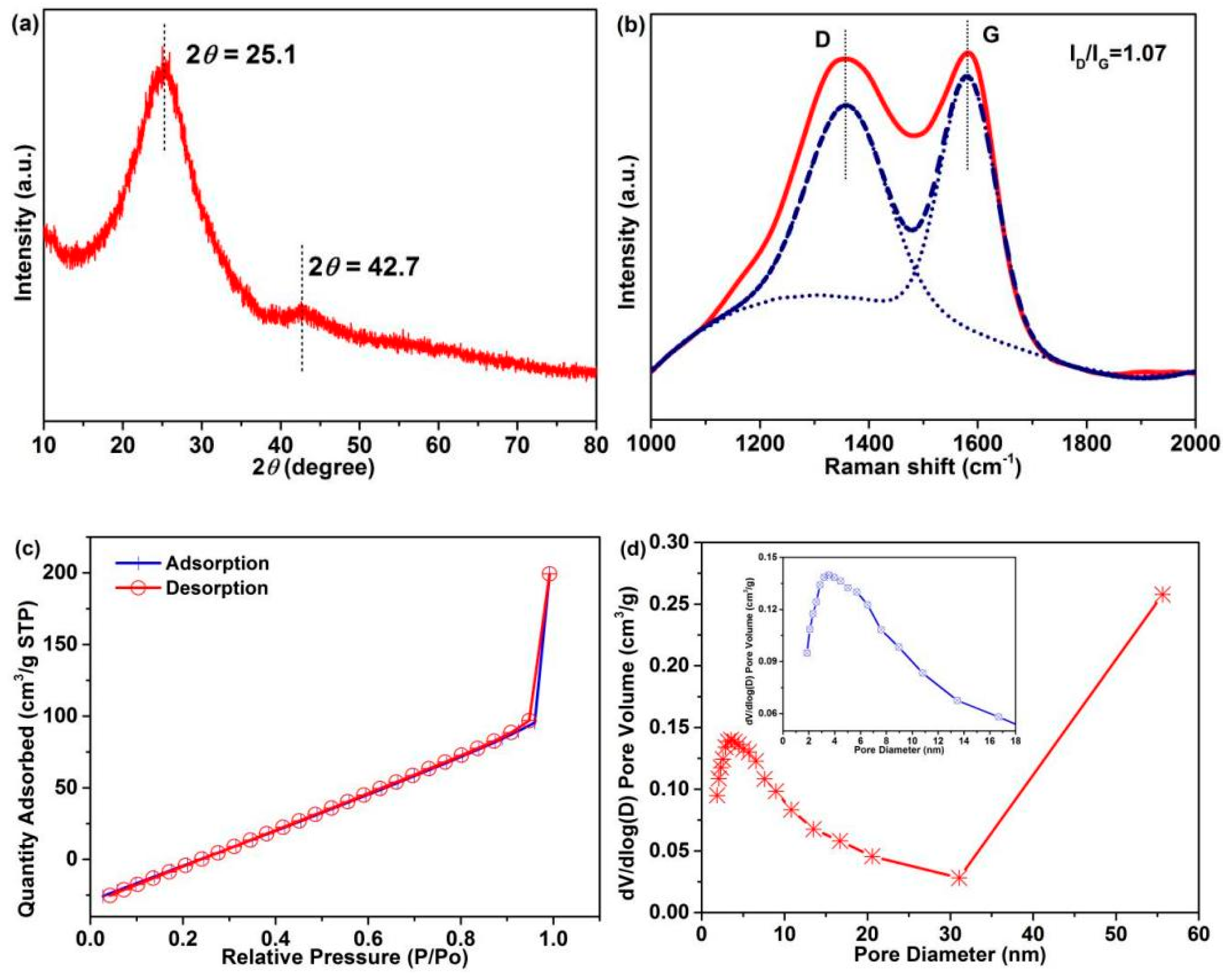 Materials 15 08068 g008 Materials 15 08068 g008