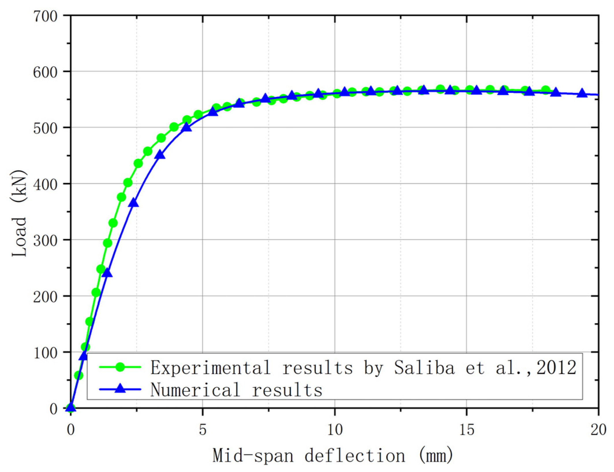 Materials 15 08069 g006
