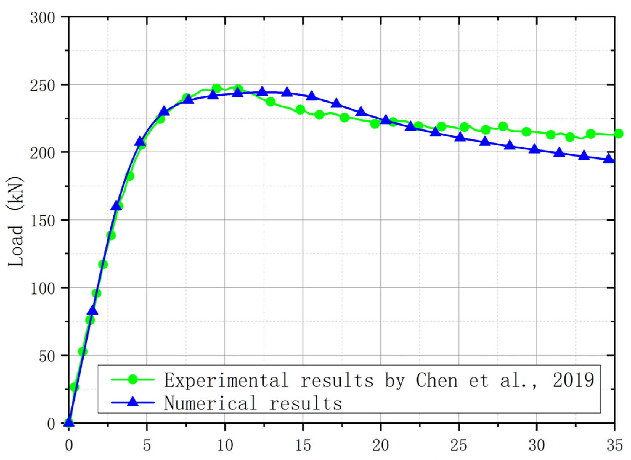 Materials 15 08069 g007