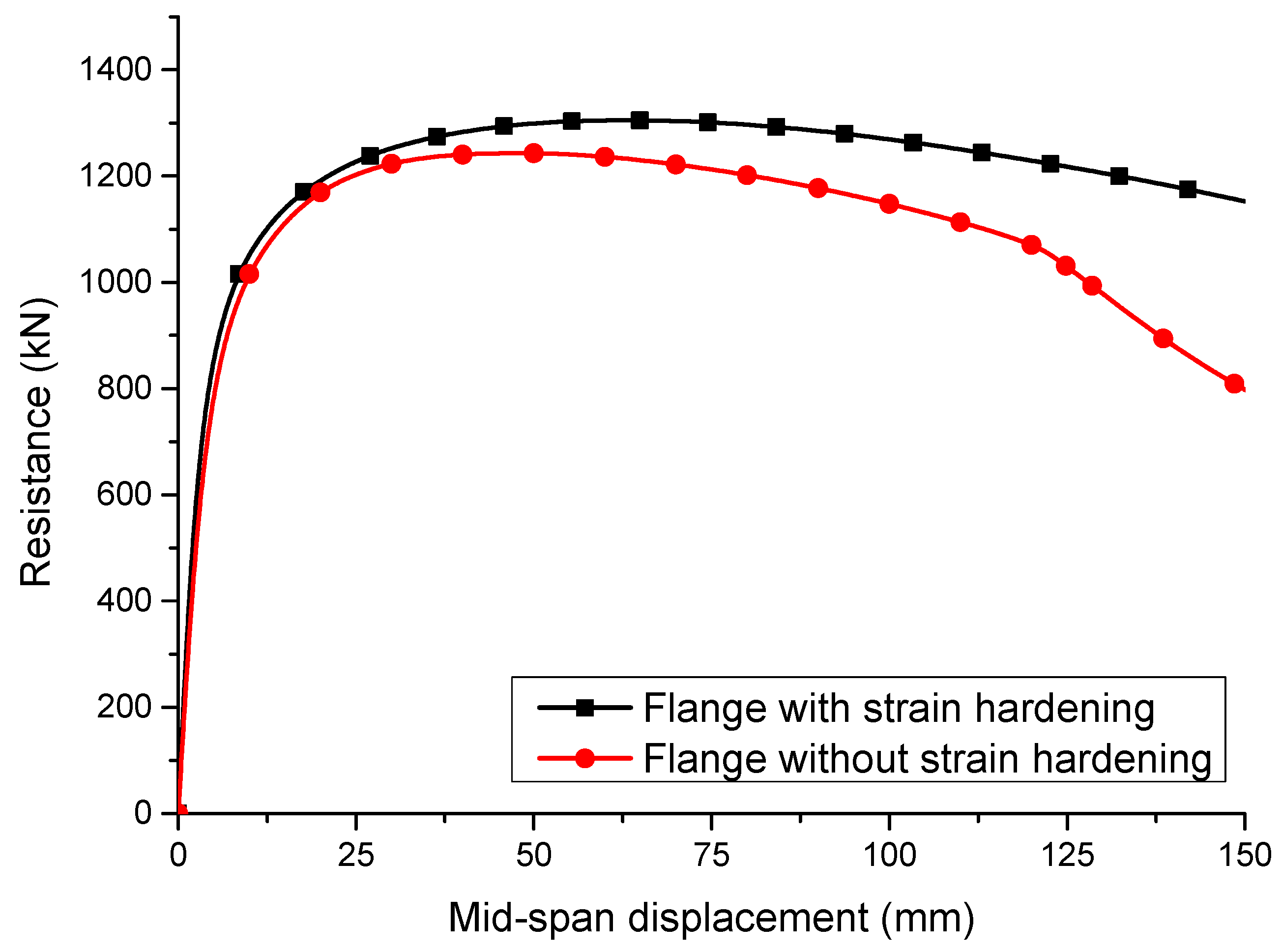 Materials 15 08069 g012