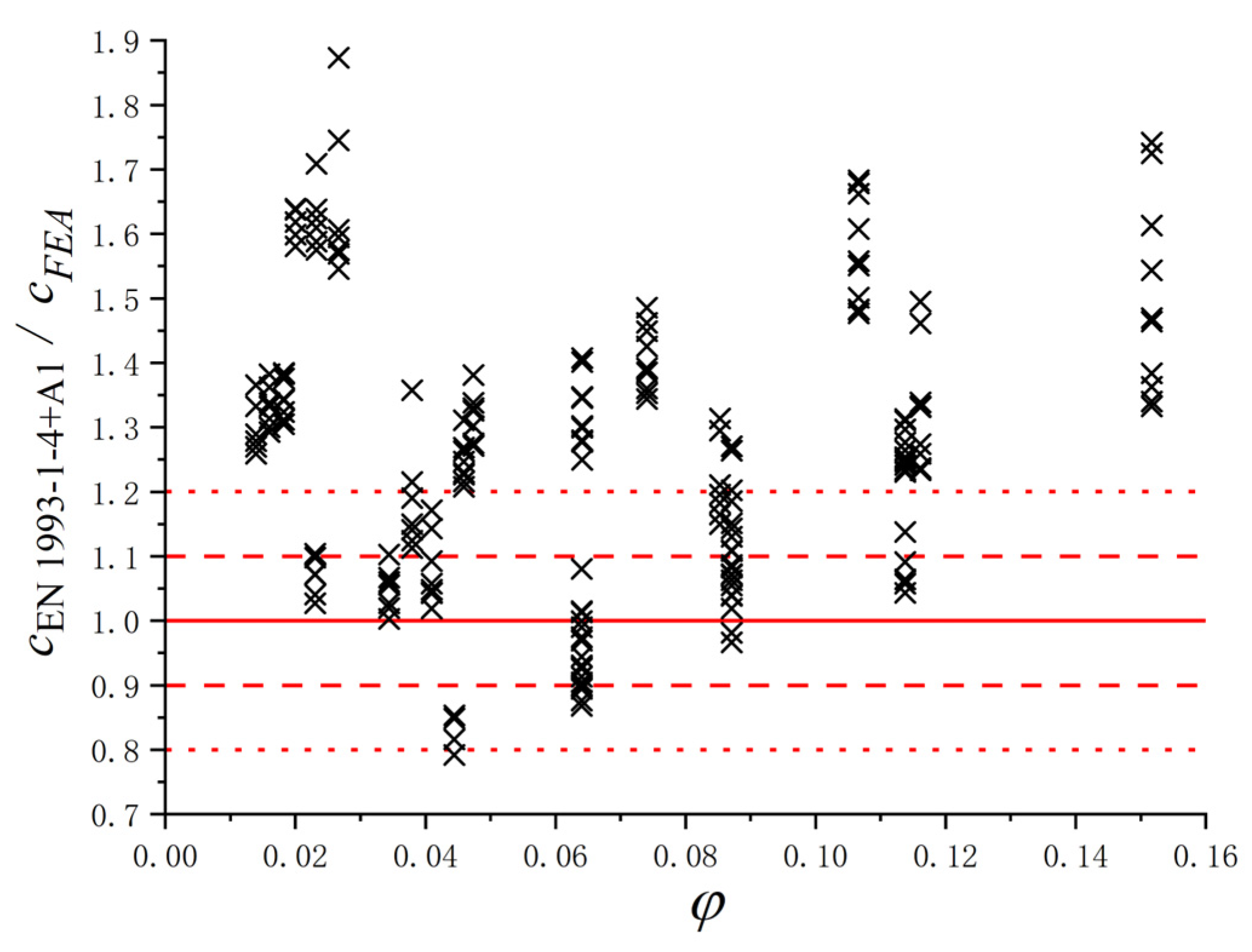 Materials 15 08069 g018