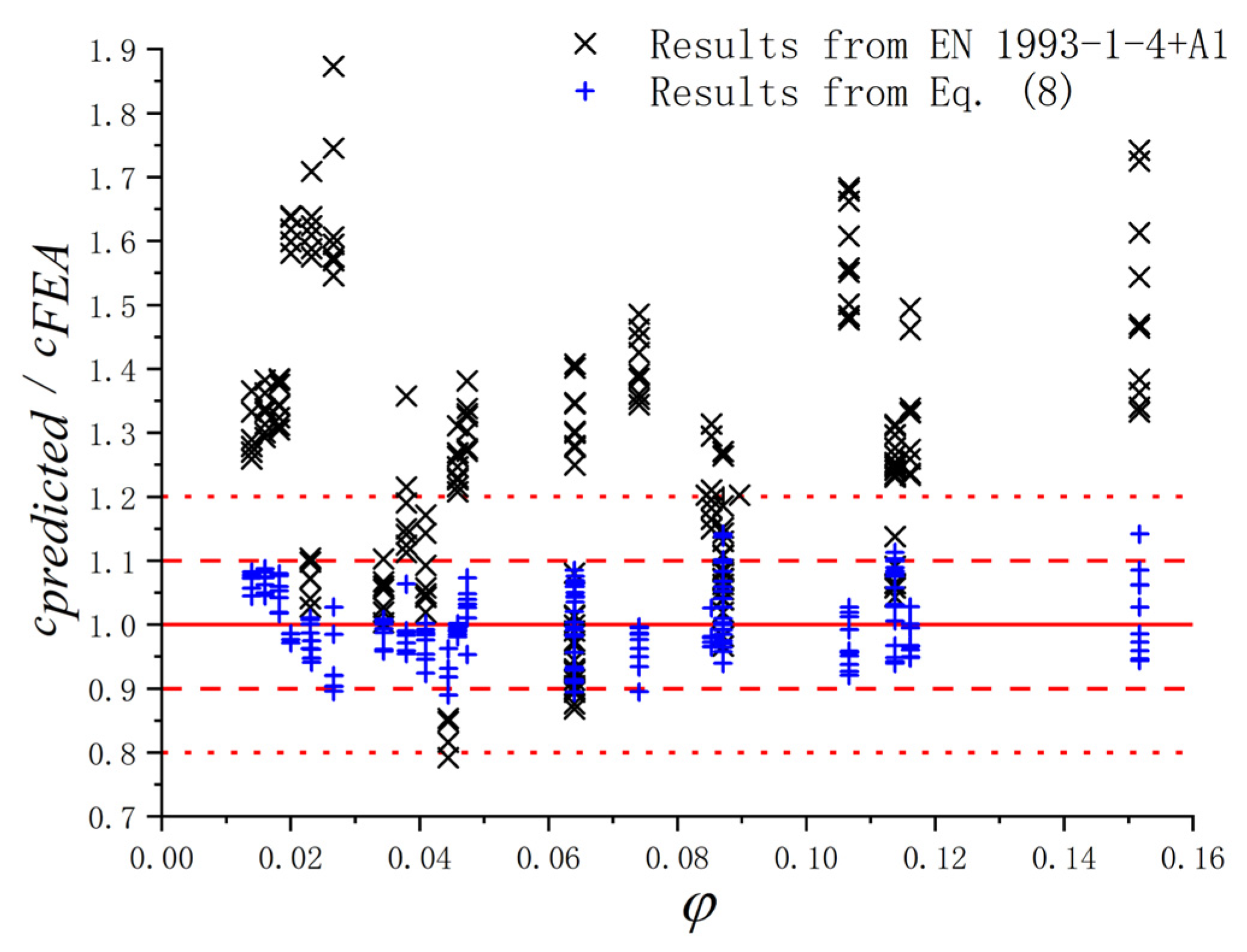 Materials 15 08069 g022