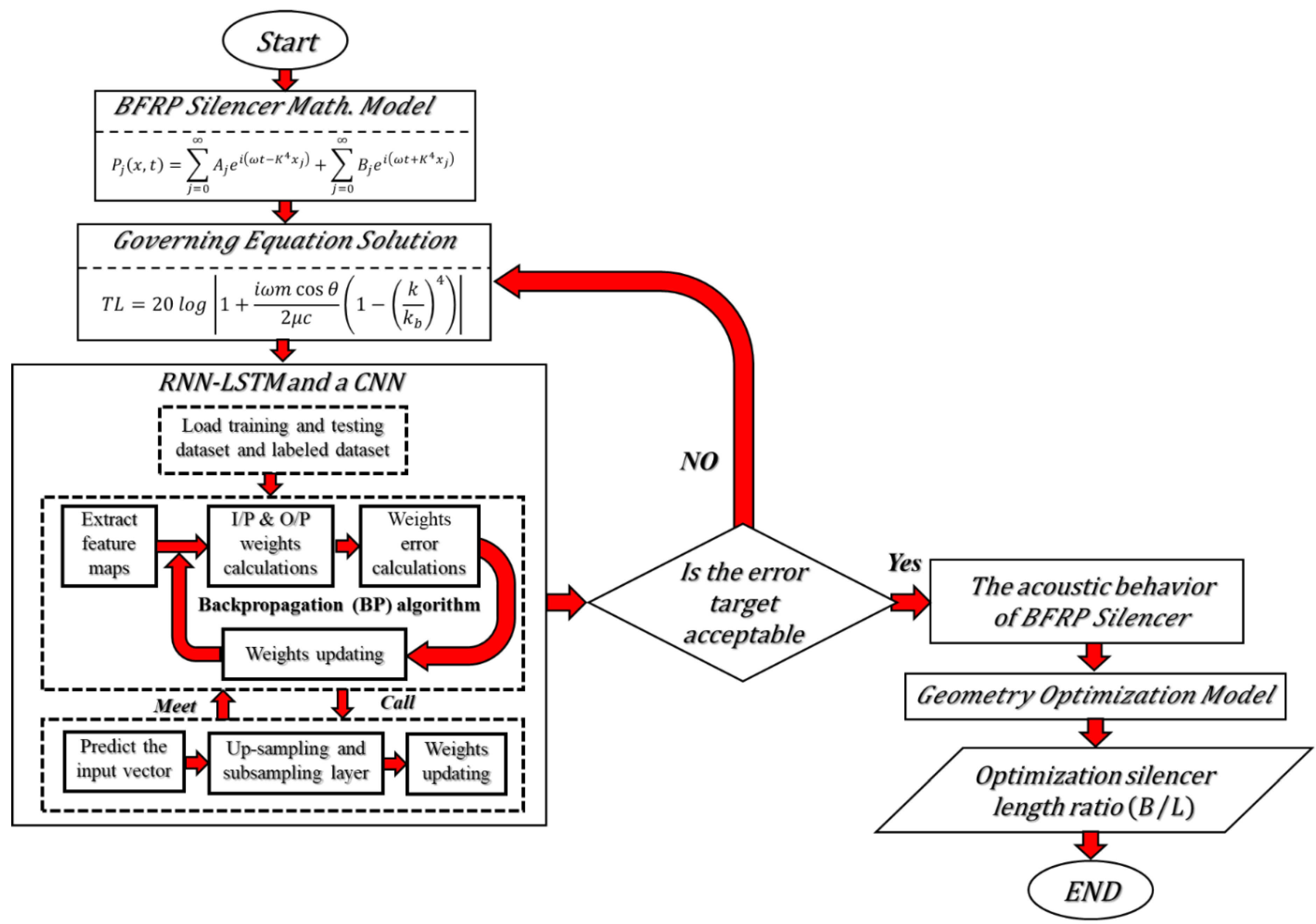 Materials 15 08071 g002