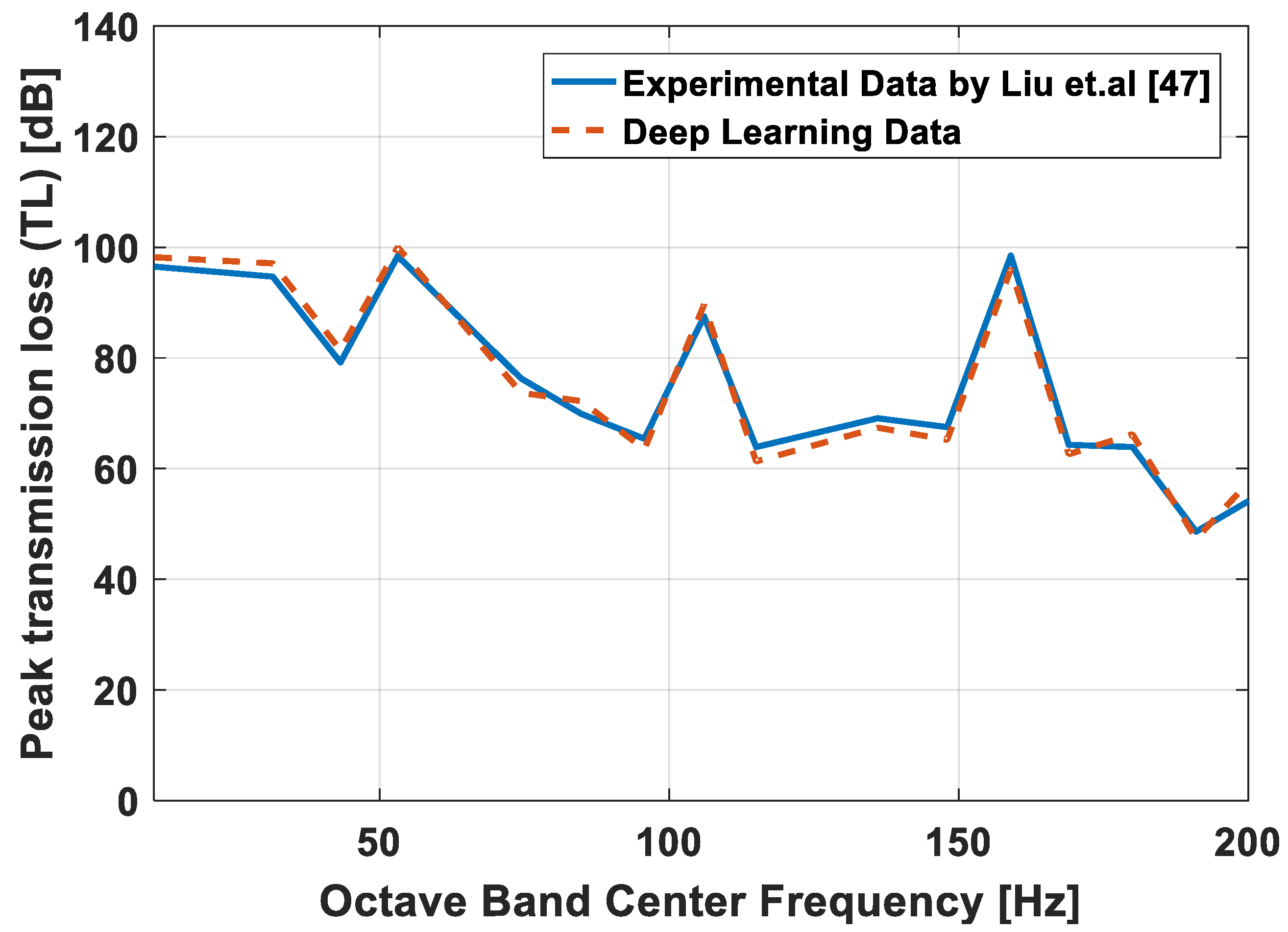 Materials 15 08071 g012