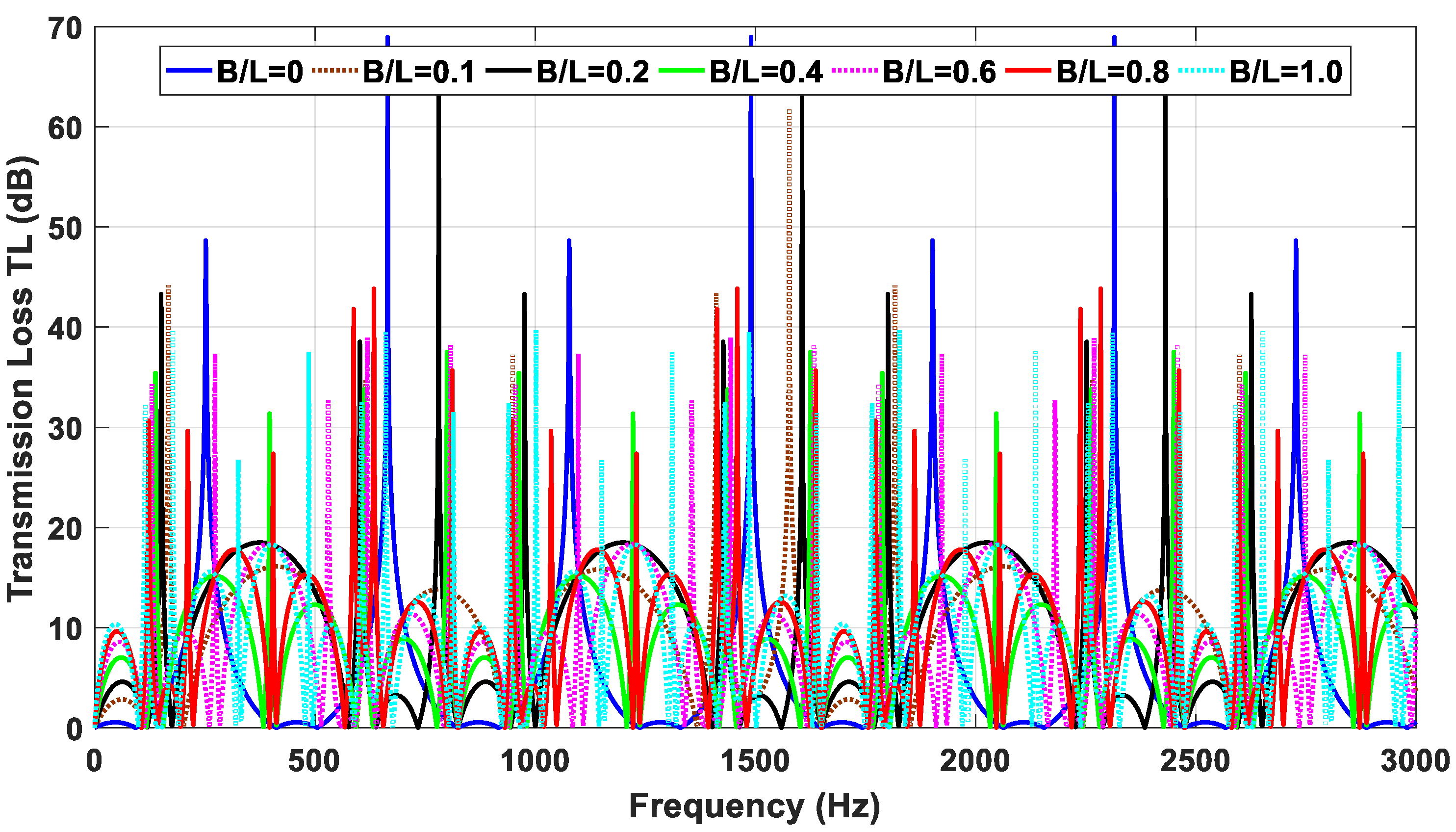 Materials 15 08071 g013