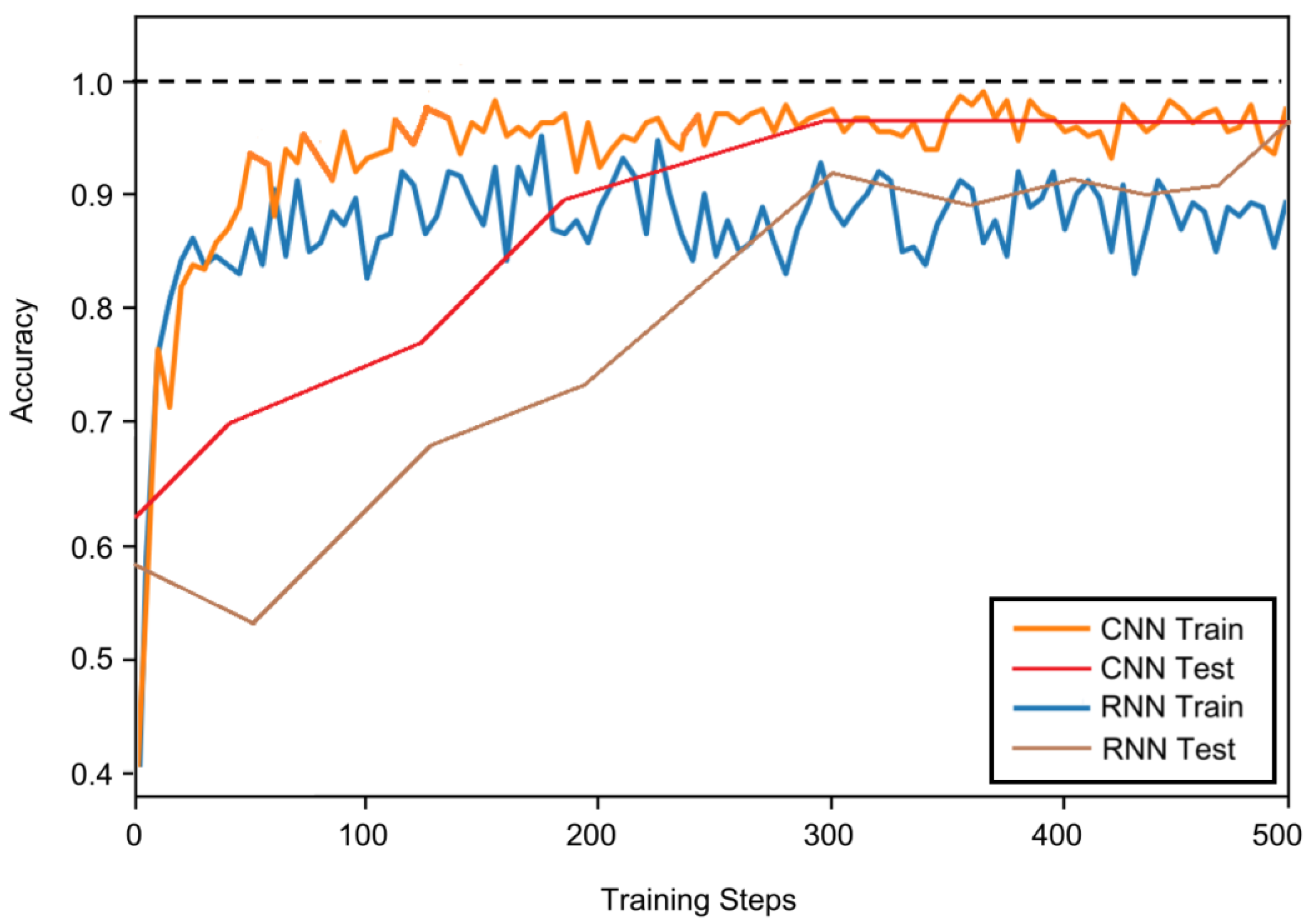 Materials 15 08071 g016
