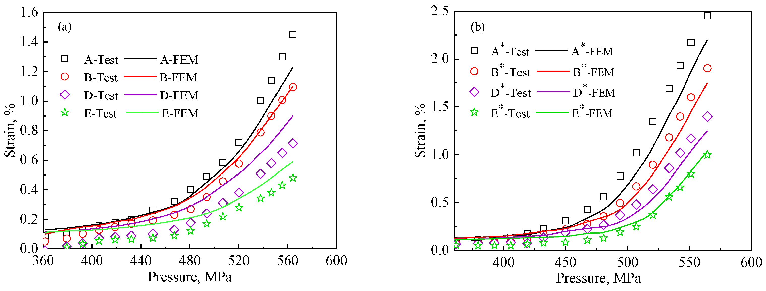 Materials 15 08076 g007