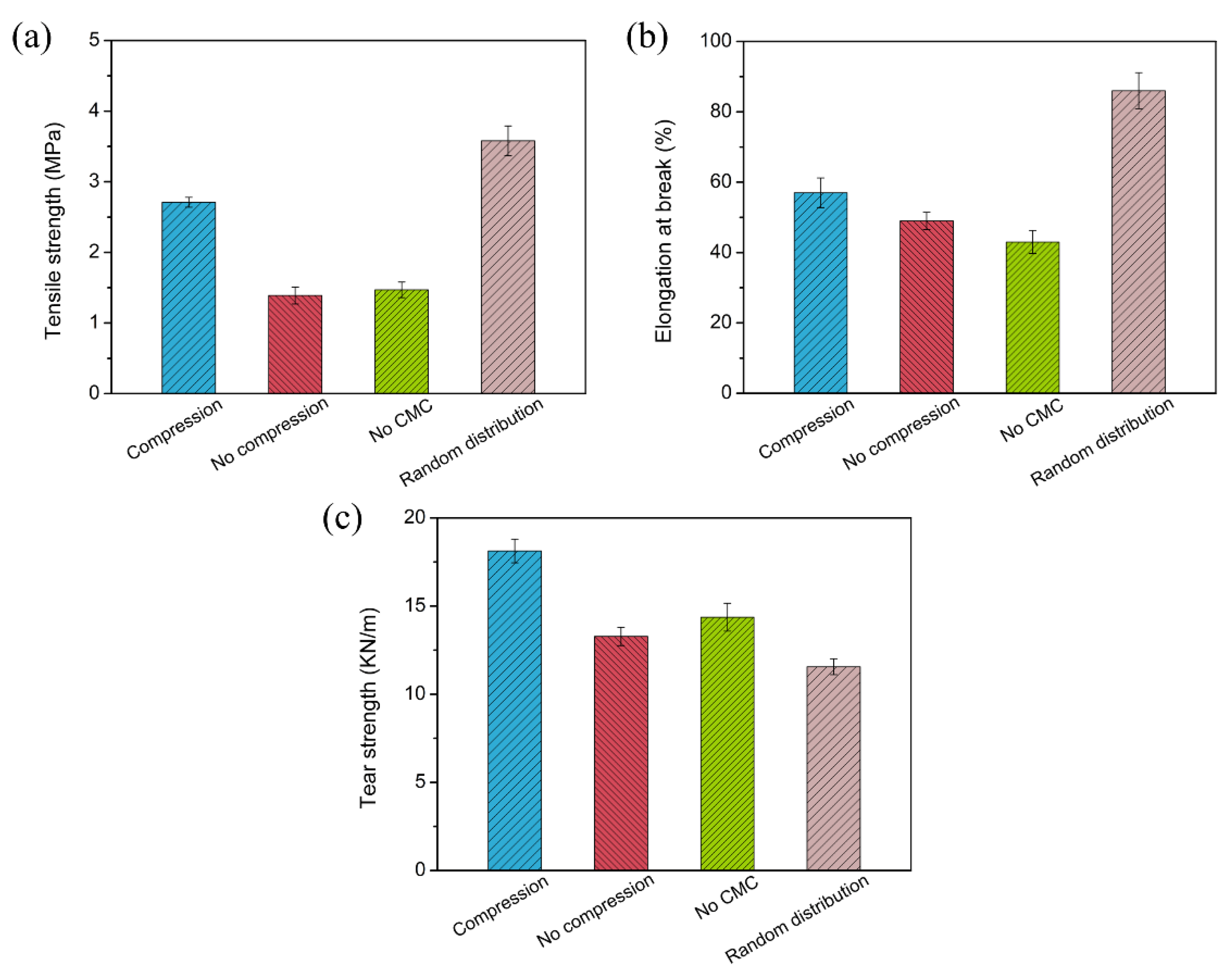 Materials 15 08078 g006