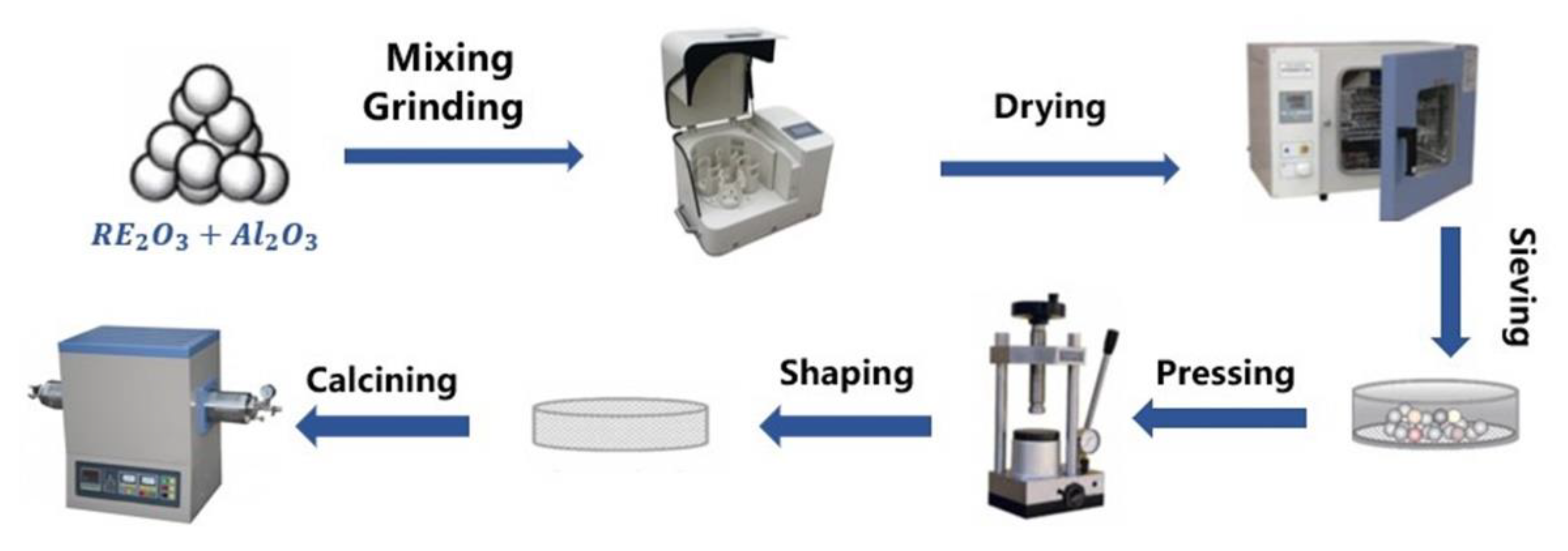 Materials 15 08079 g001 Materials 15 08079 g001