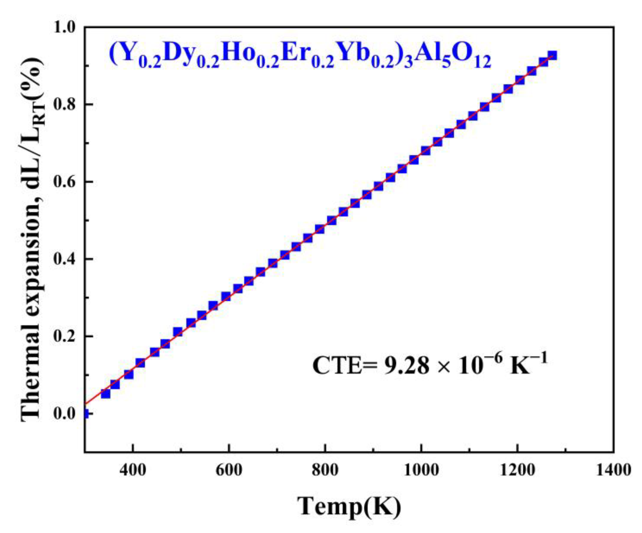 Materials 15 08079 g007 Materials 15 08079 g007