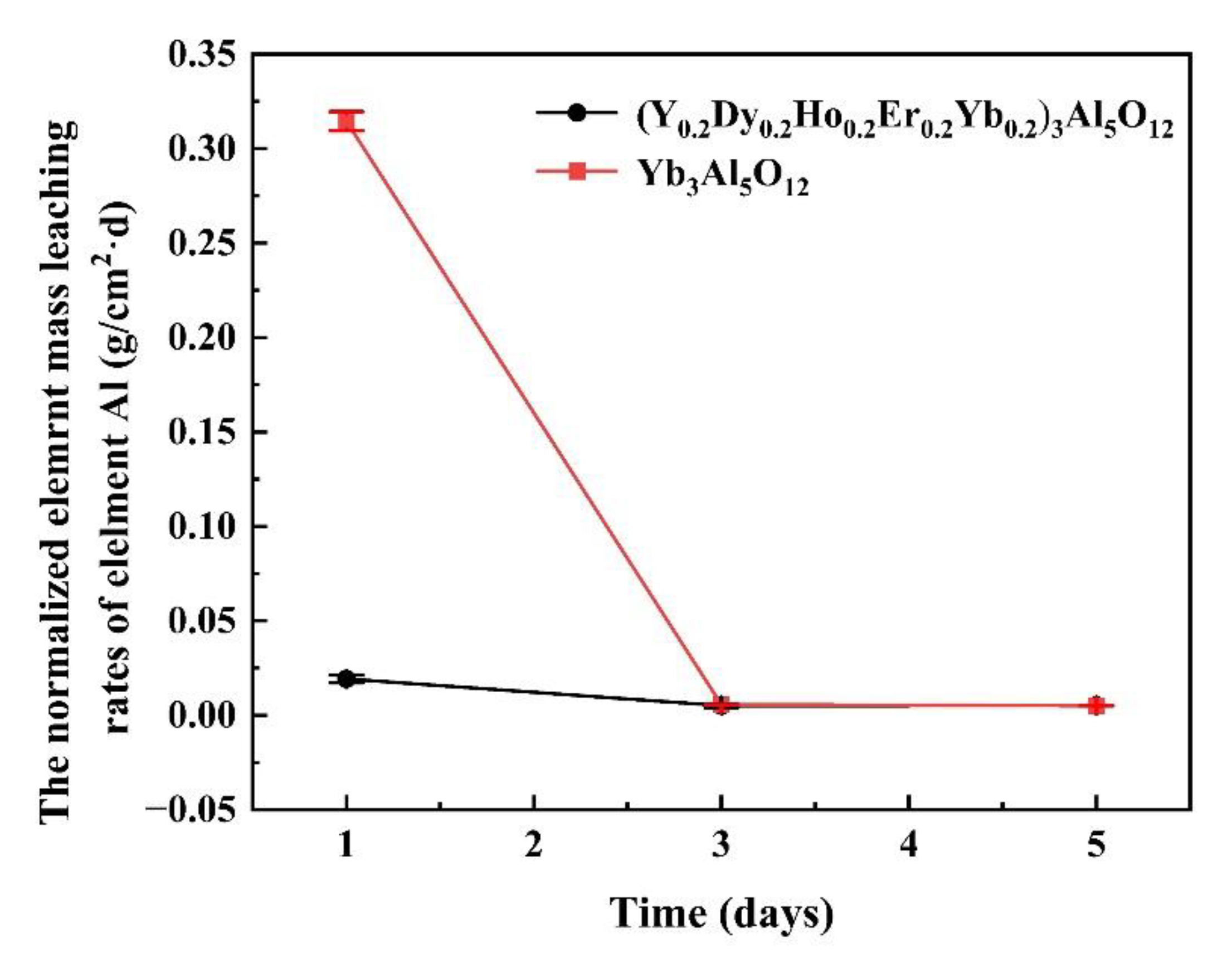 Materials 15 08079 g009 Materials 15 08079 g009
