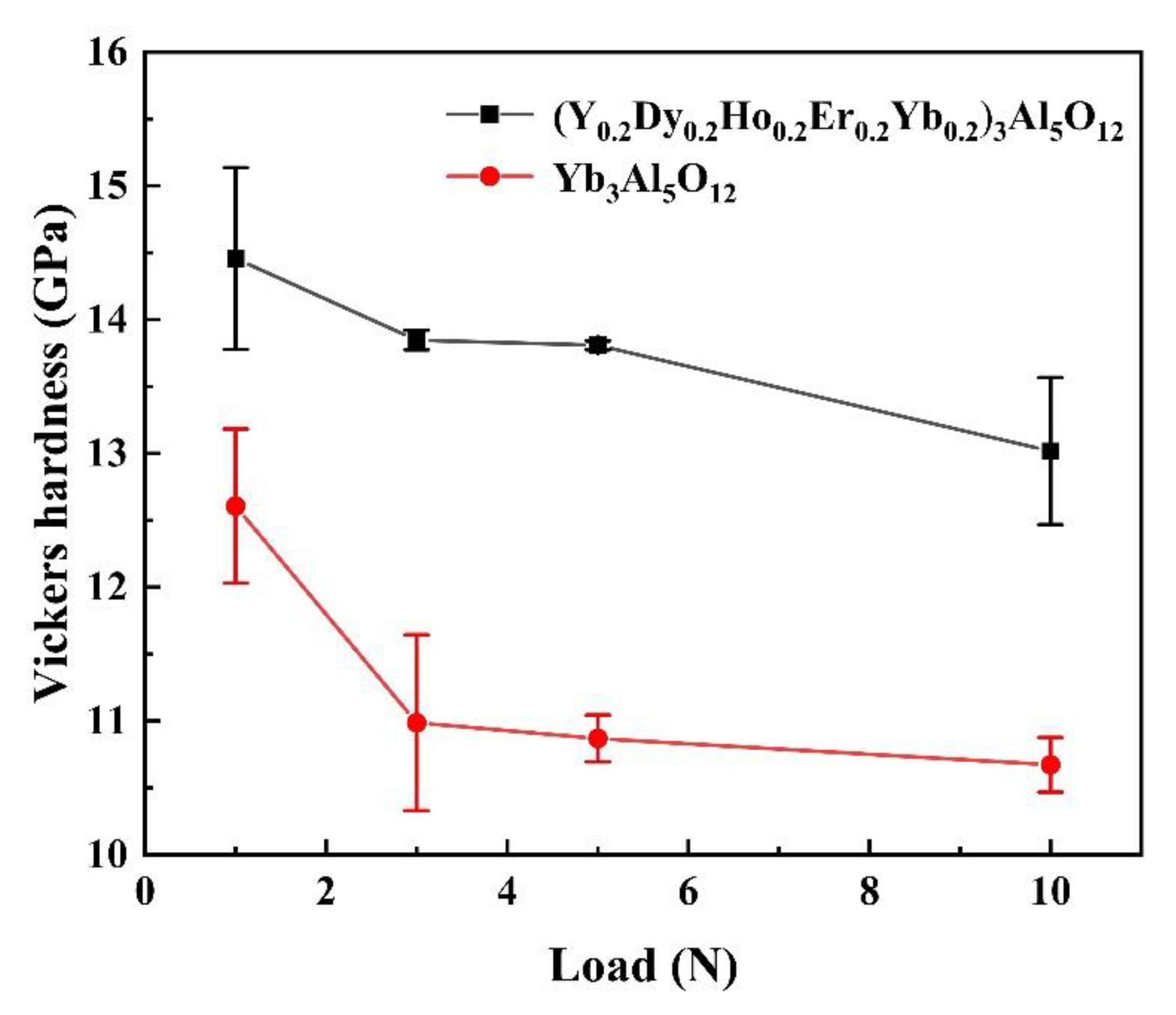 Materials 15 08079 g010 Materials 15 08079 g010