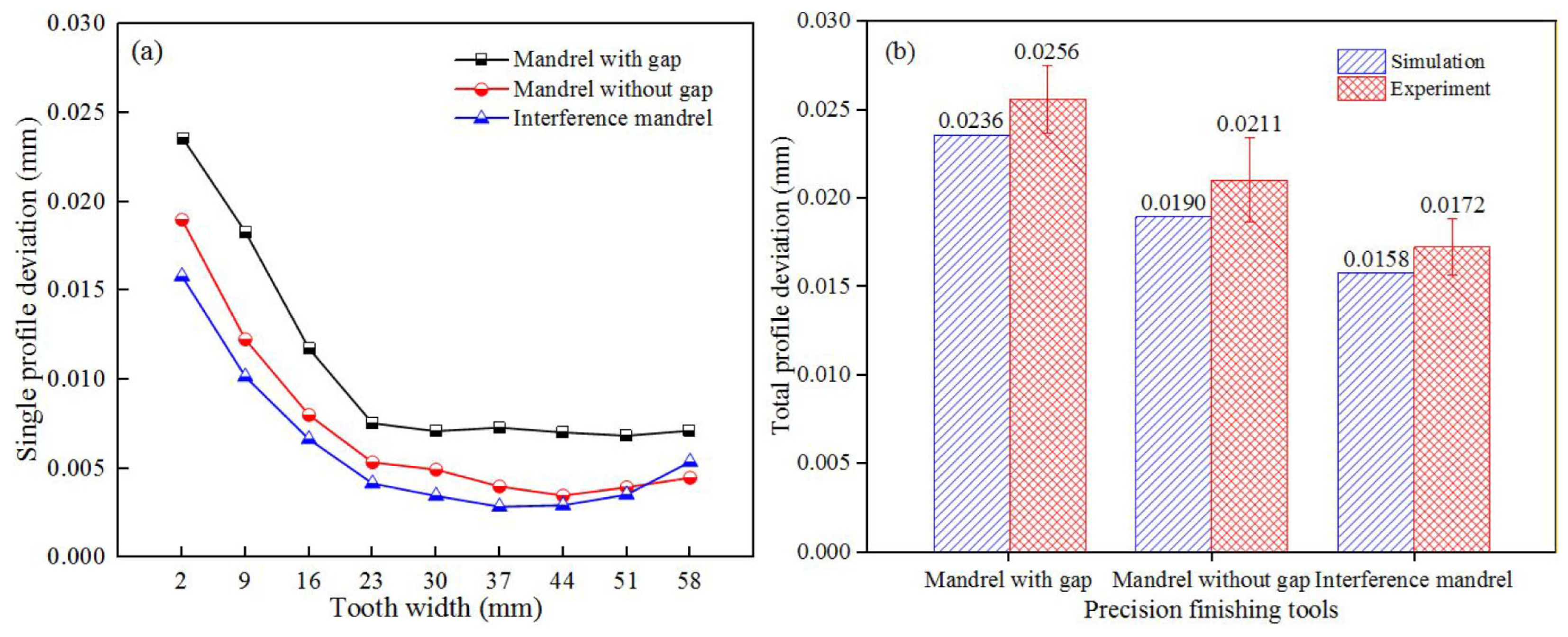 Materials 15 08081 g009