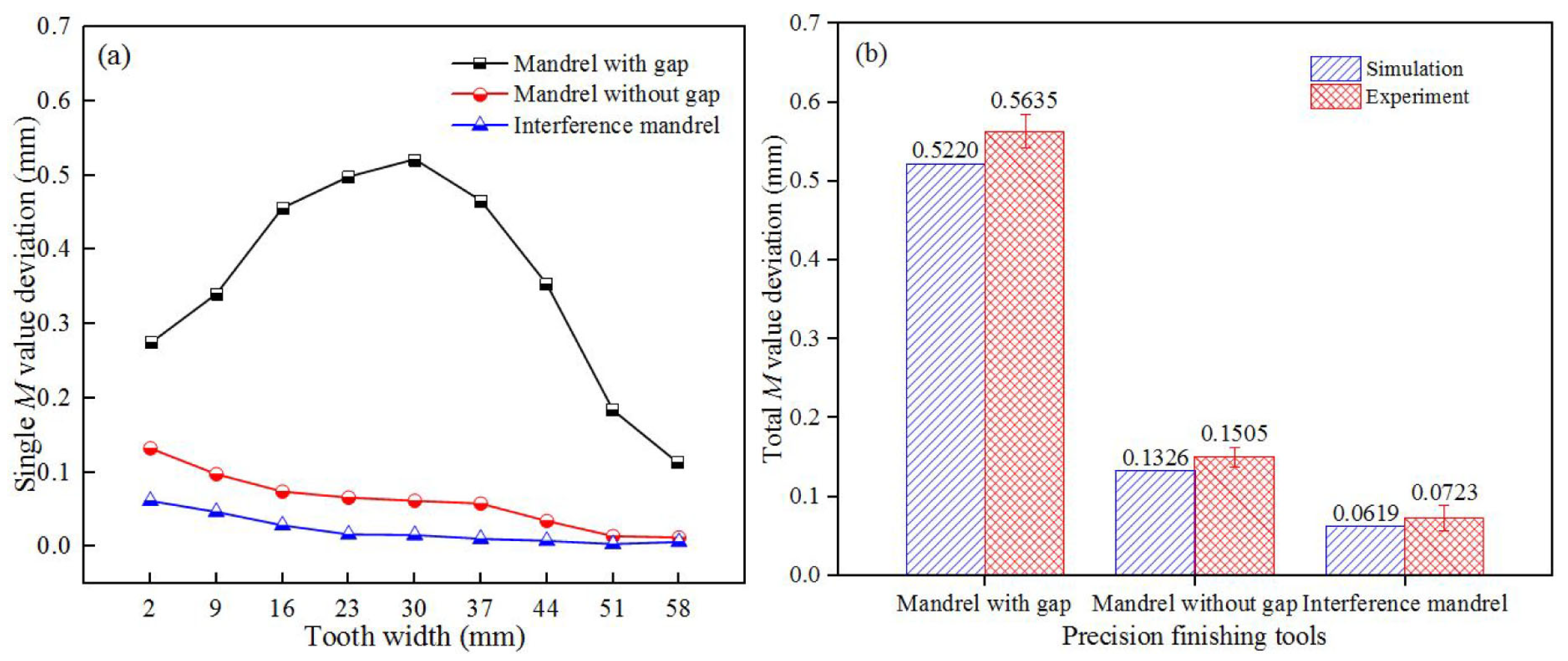 Materials 15 08081 g011