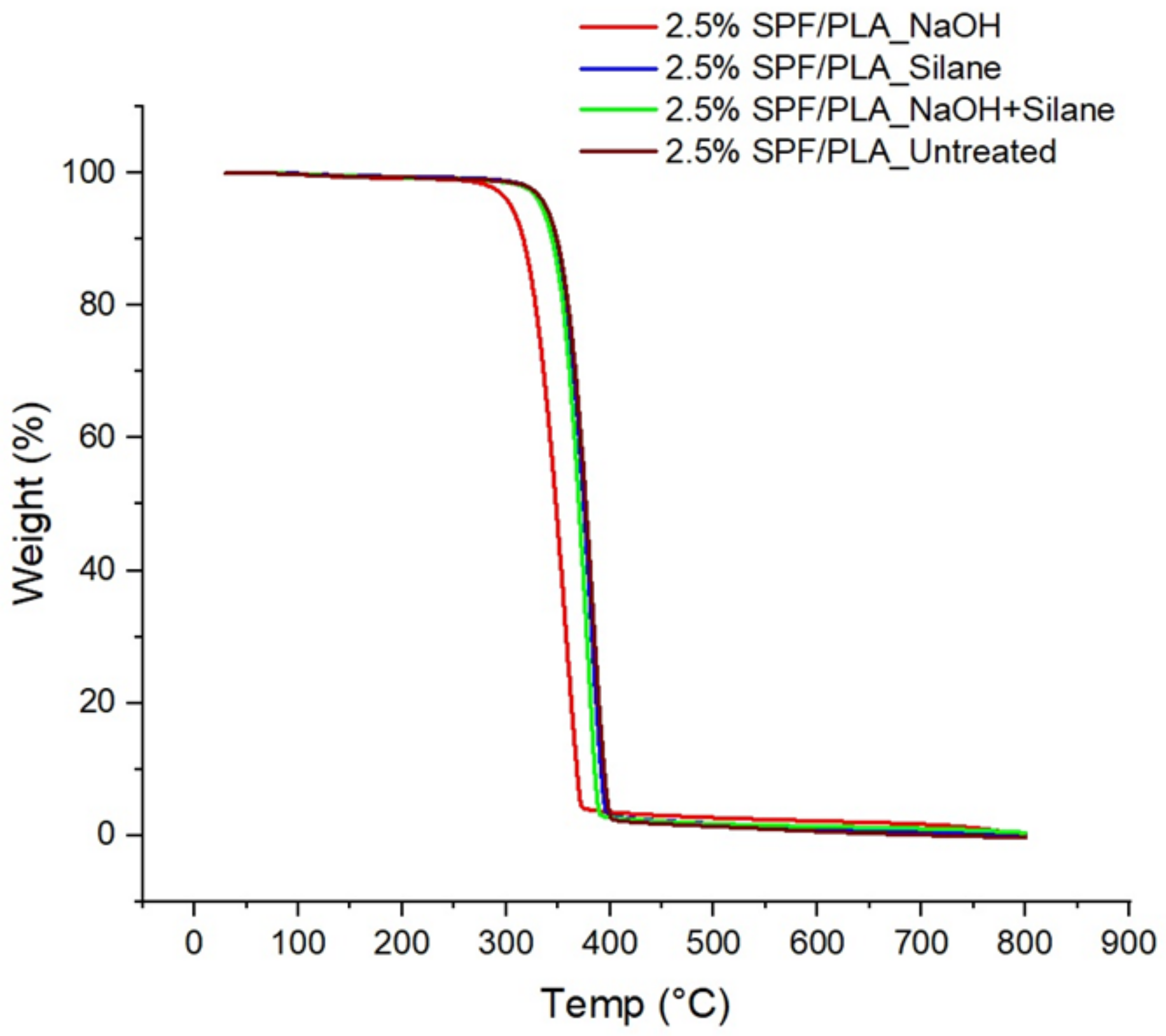 Materials 15 08082 g005 Materials 15 08082 g005